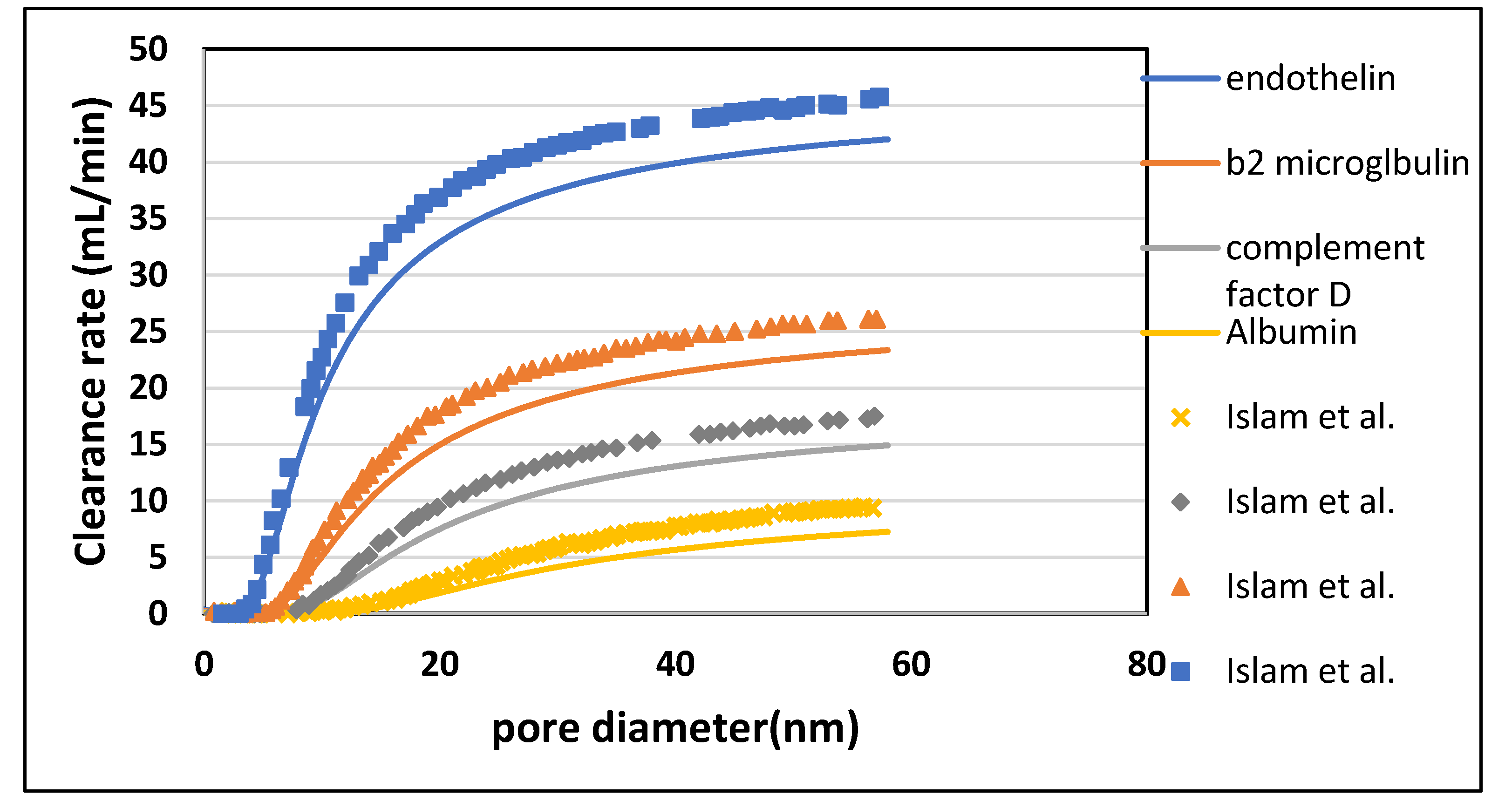 Membranes 10 00139 g015
