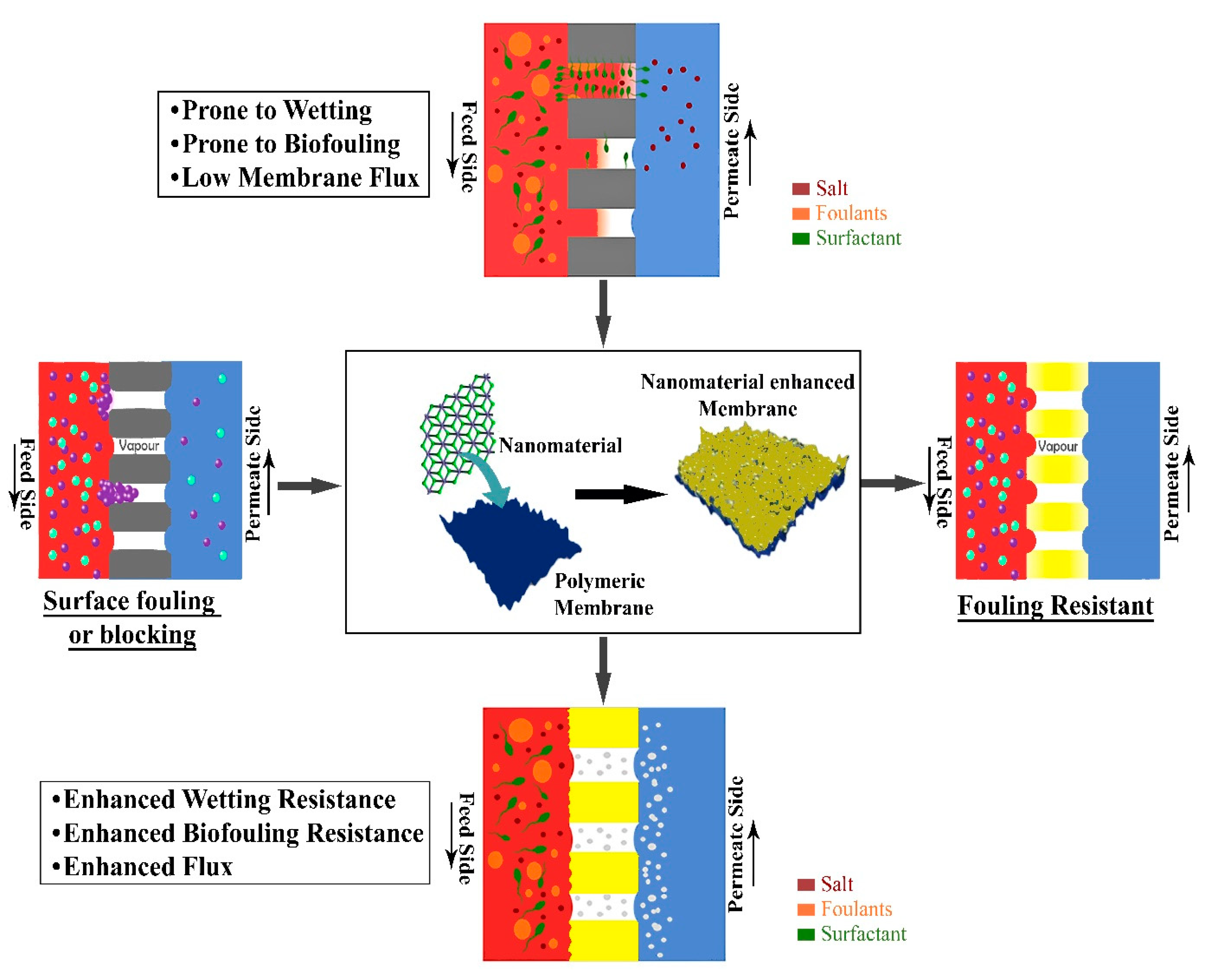 Membranes 10 00140 g003 Membranes 10 00140 g003