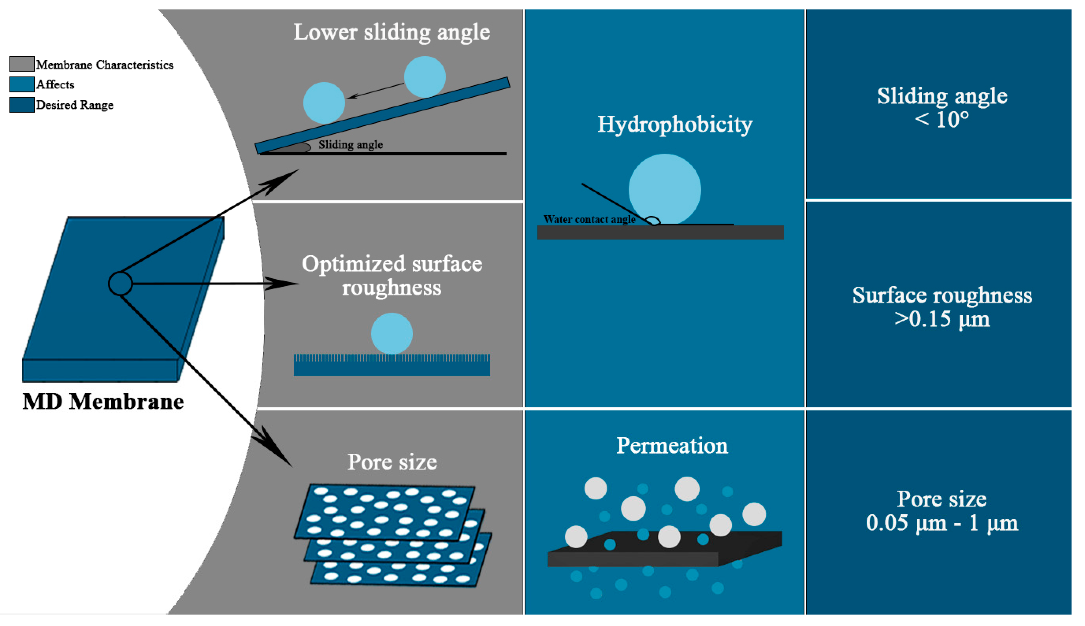 Membranes 10 00140 g004 Membranes 10 00140 g004
