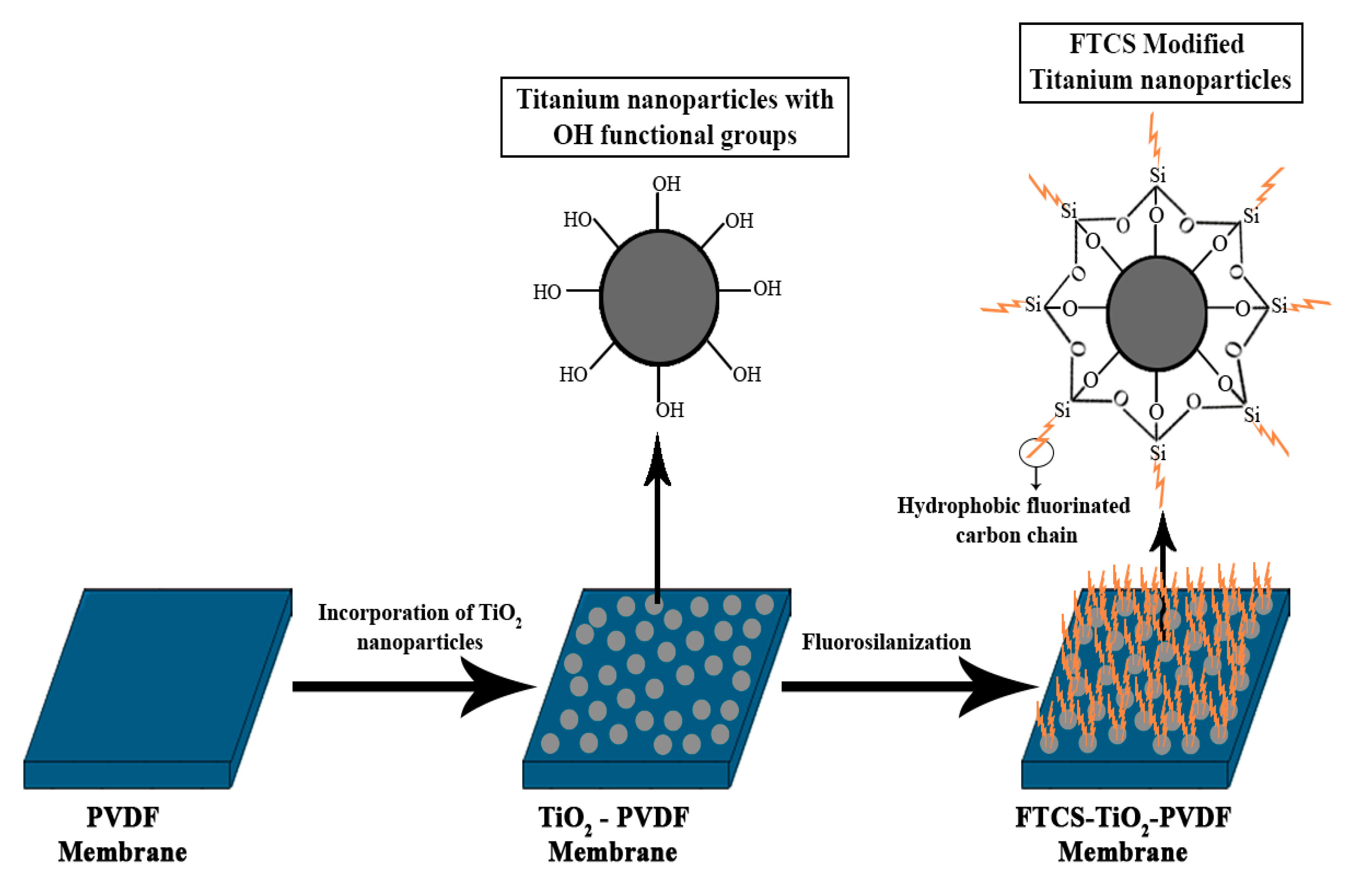 Membranes 10 00140 g007 Membranes 10 00140 g007