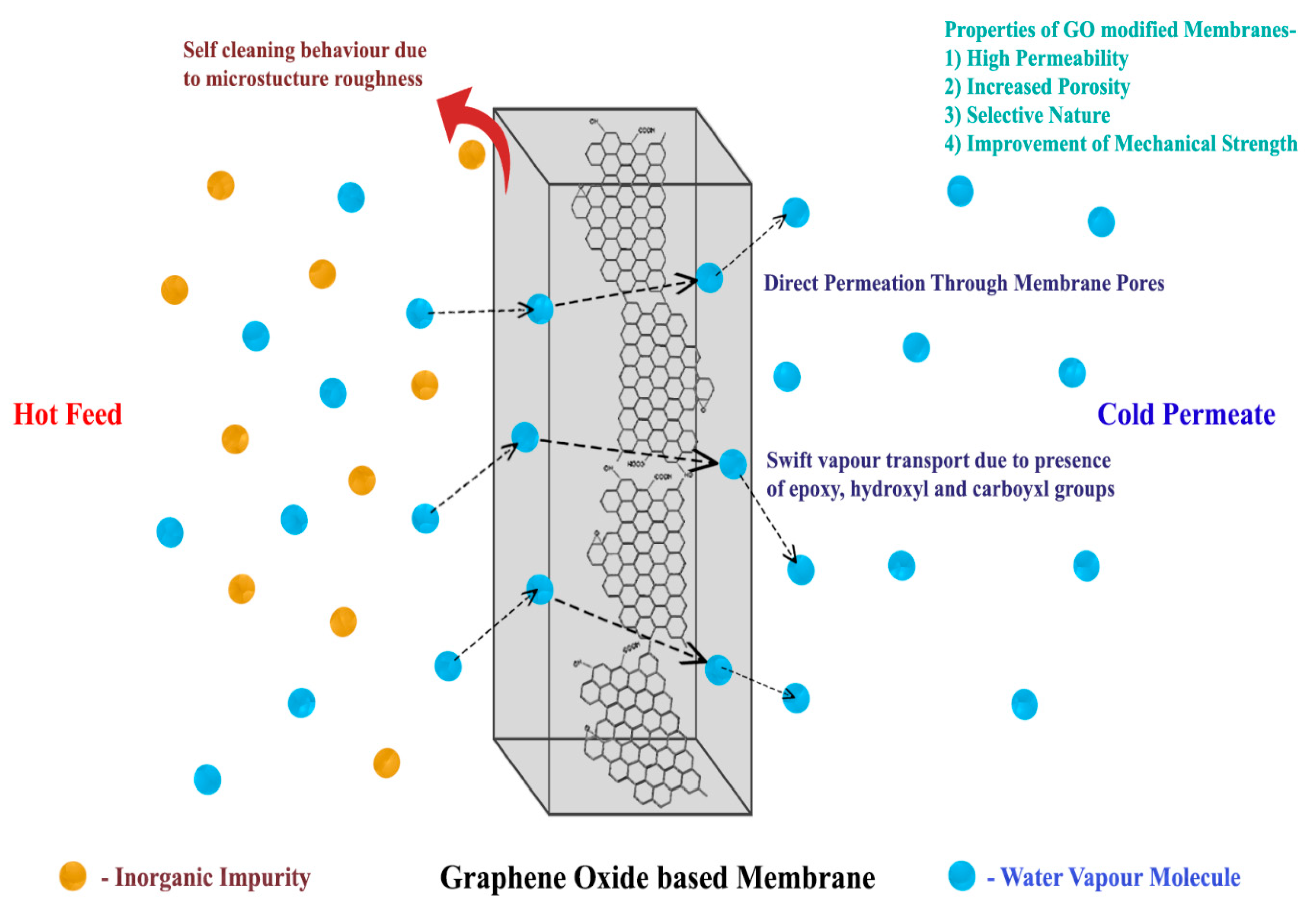 Membranes 10 00140 g009 Membranes 10 00140 g009