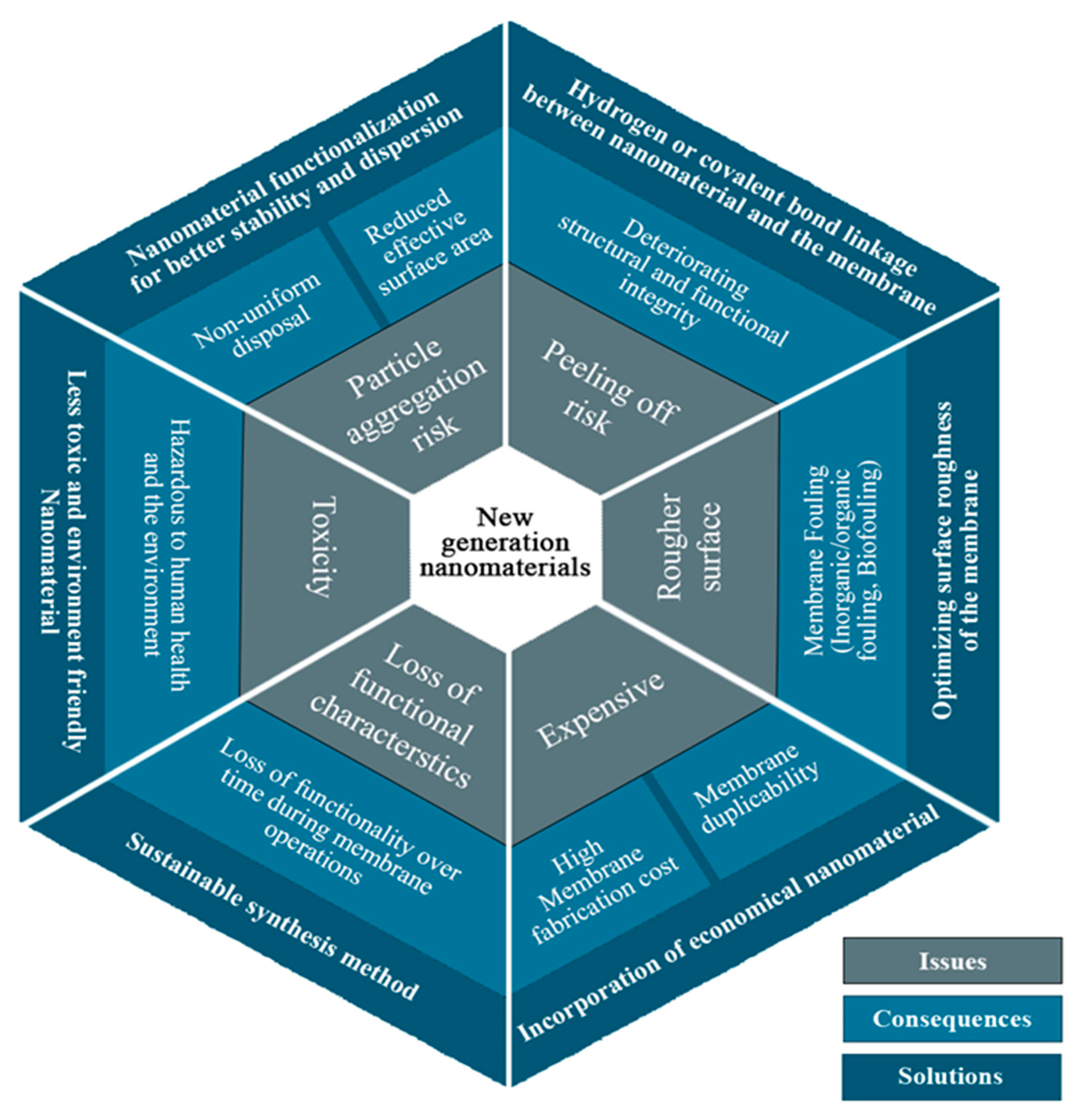 Membranes 10 00140 g012 Membranes 10 00140 g012