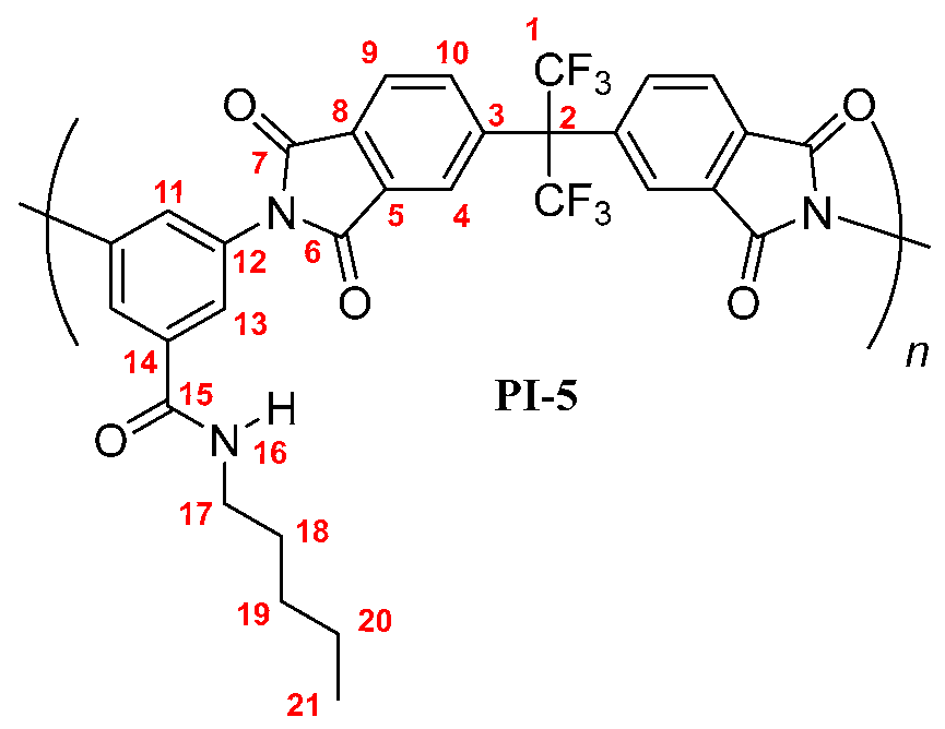 Membranes 10 00141 i009