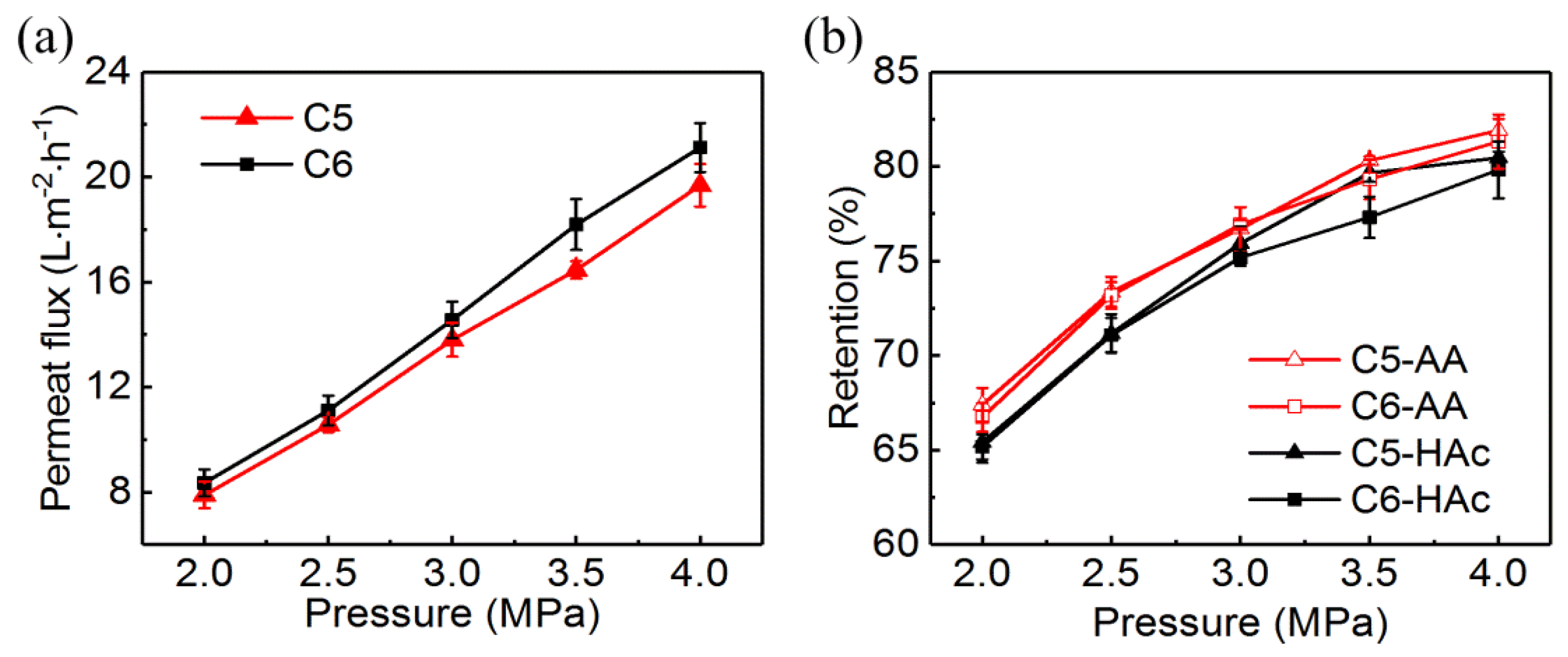 Membranes 10 00142 g002