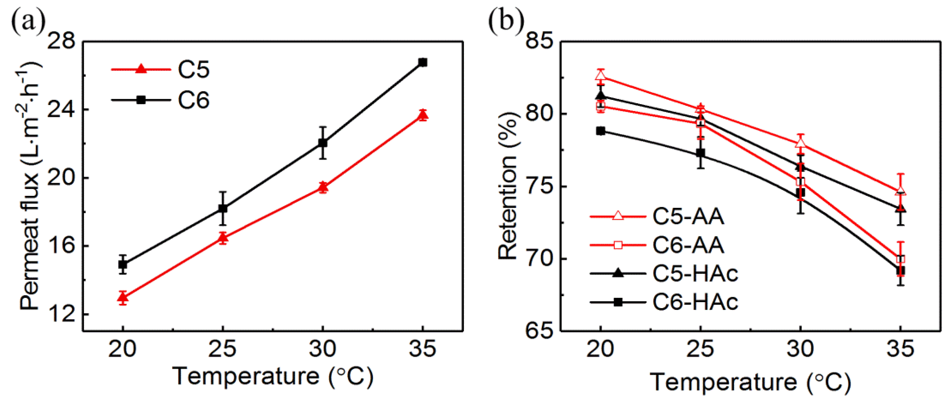 Membranes 10 00142 g003