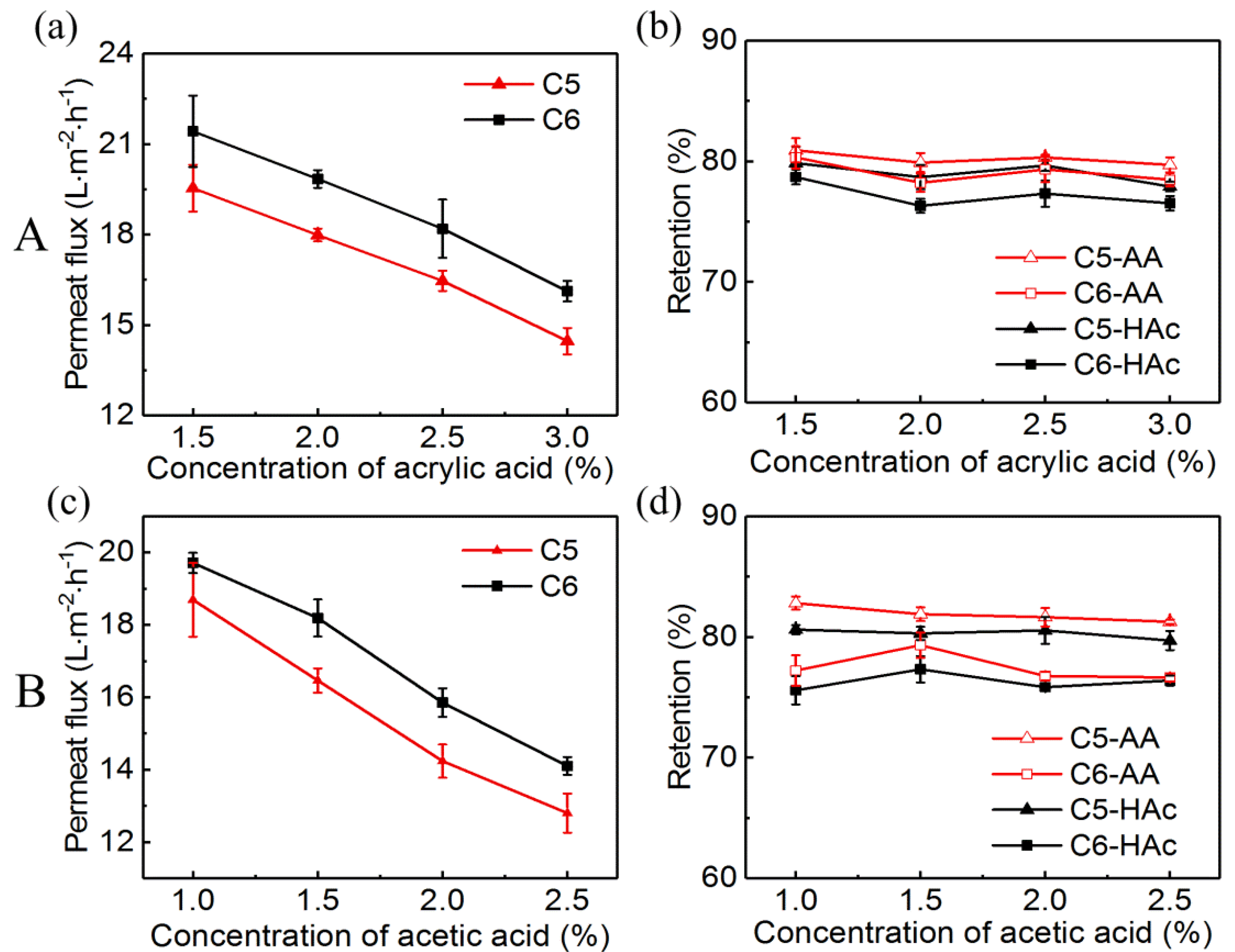 Membranes 10 00142 g004