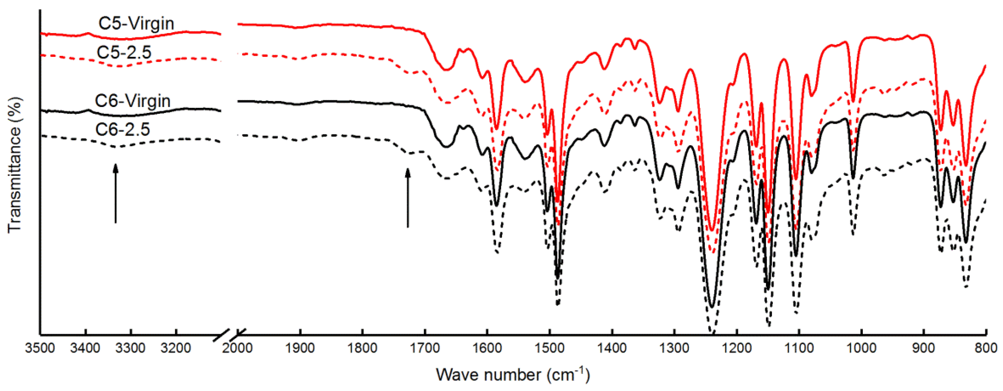 Membranes 10 00142 g007