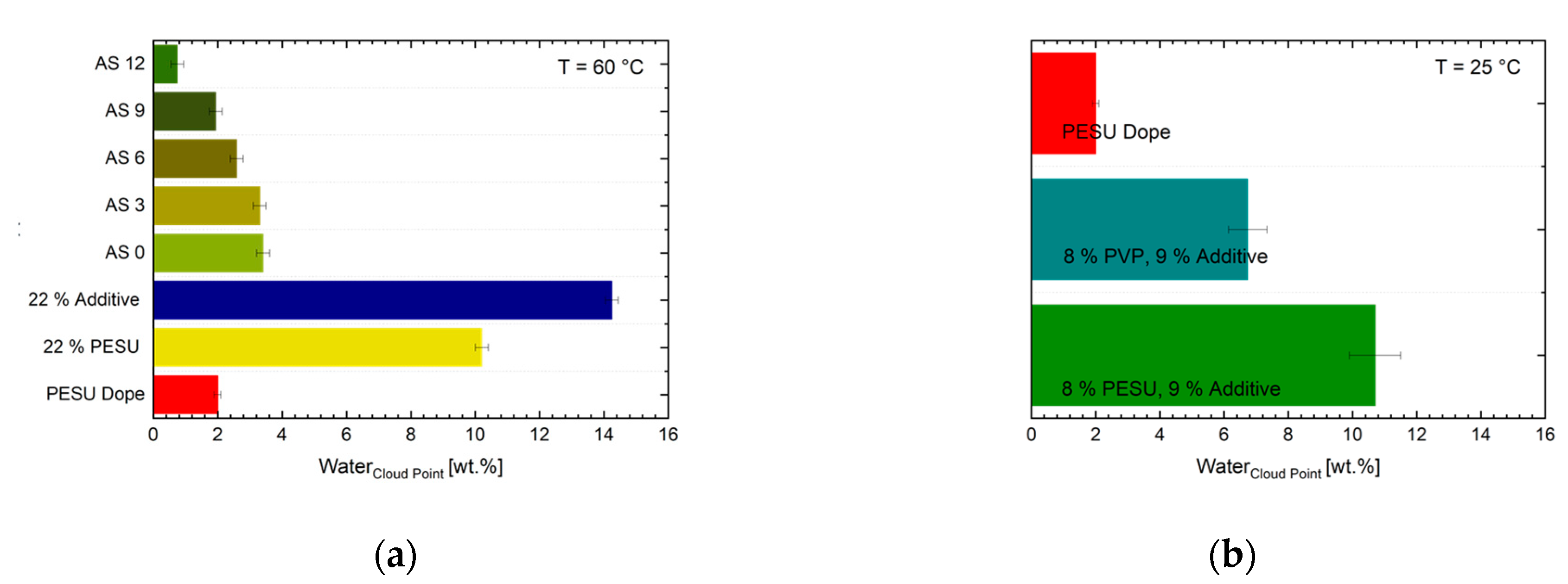Membranes 10 00143 g010 Membranes 10 00143 g010