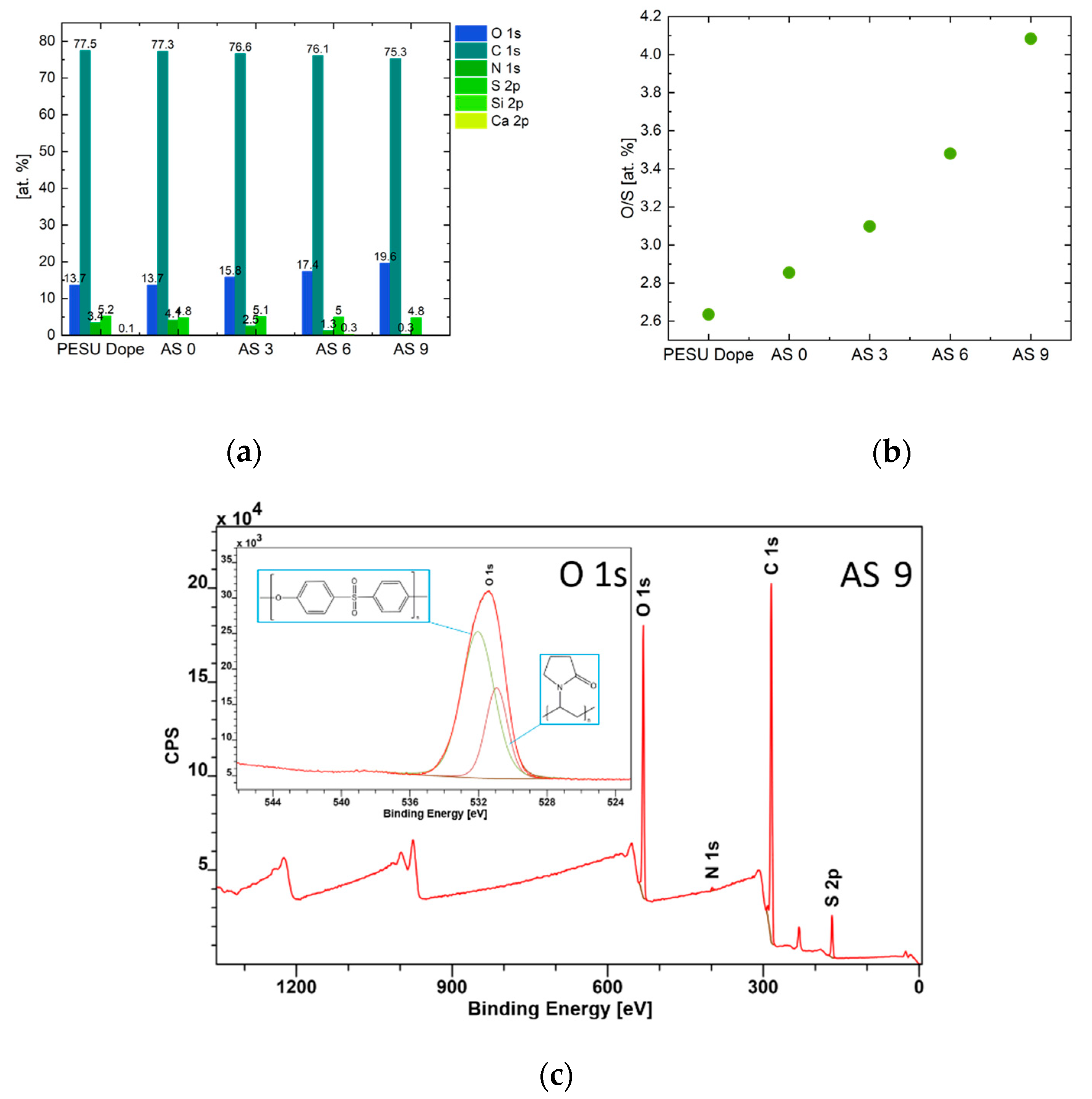 Membranes 10 00143 g018 Membranes 10 00143 g018