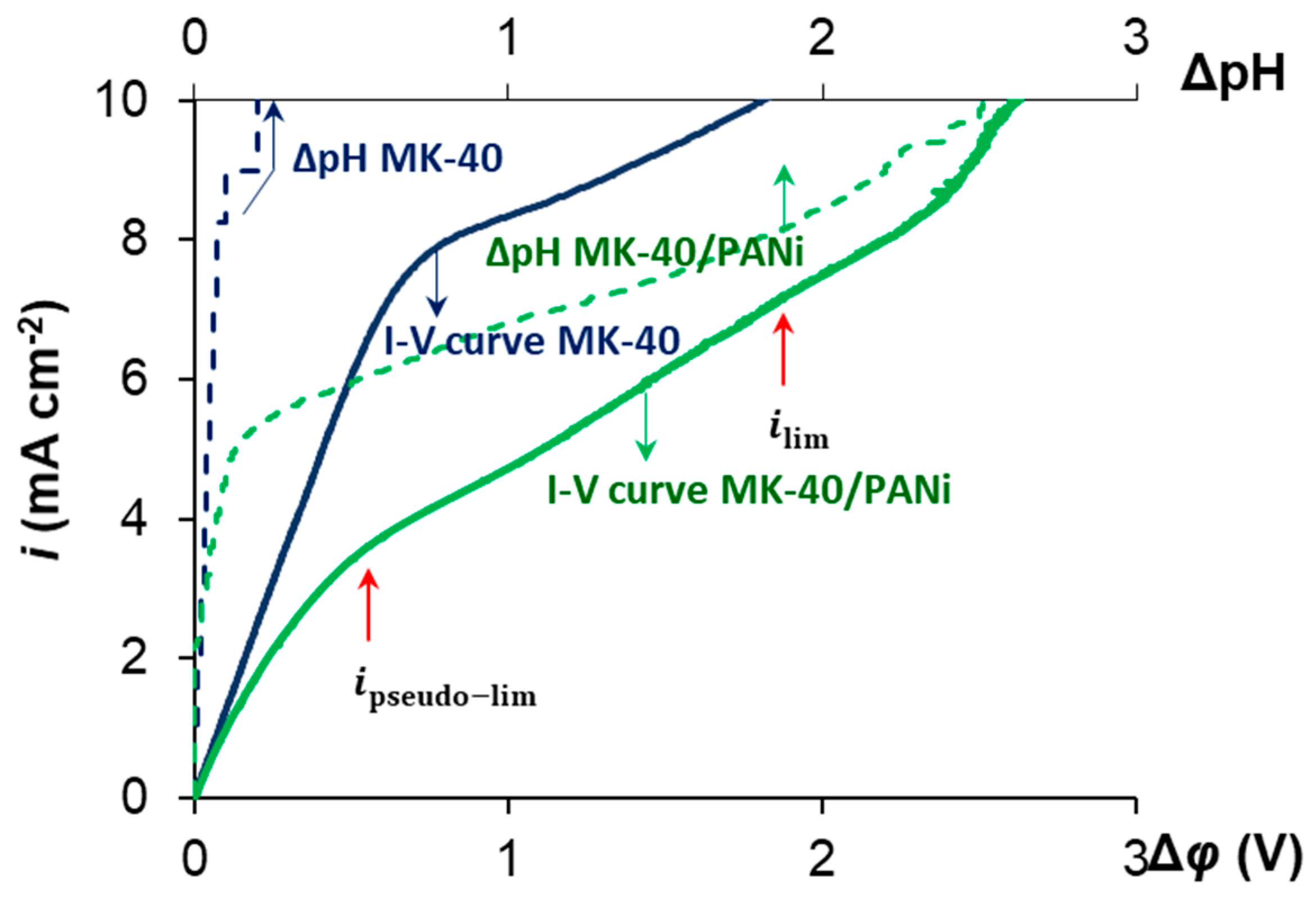 Membranes 10 00145 g002
