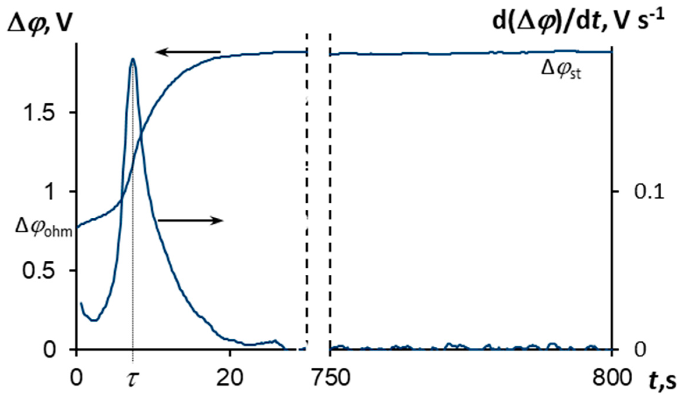 Membranes 10 00145 g005