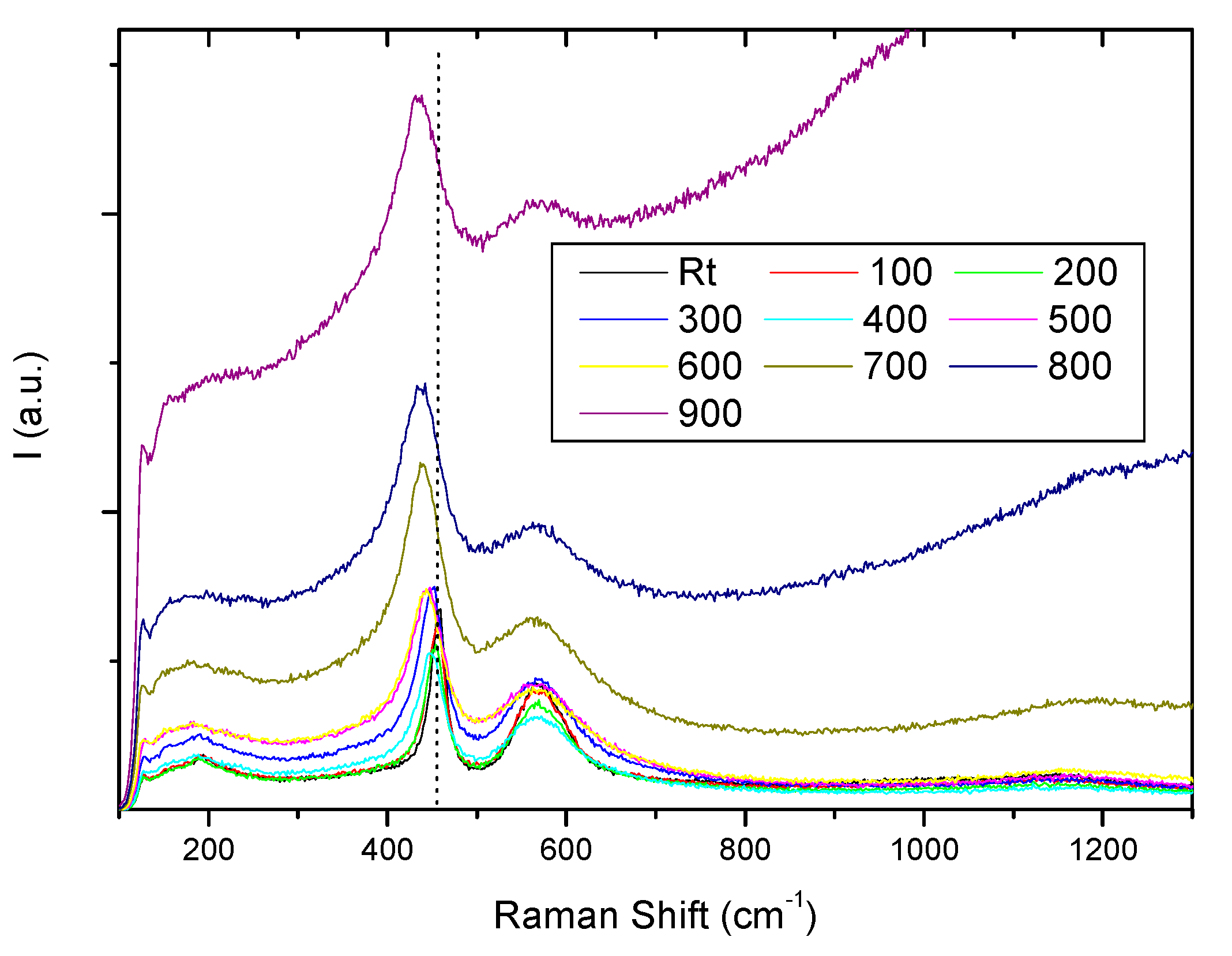 Membranes 10 00148 g006 Membranes 10 00148 g006