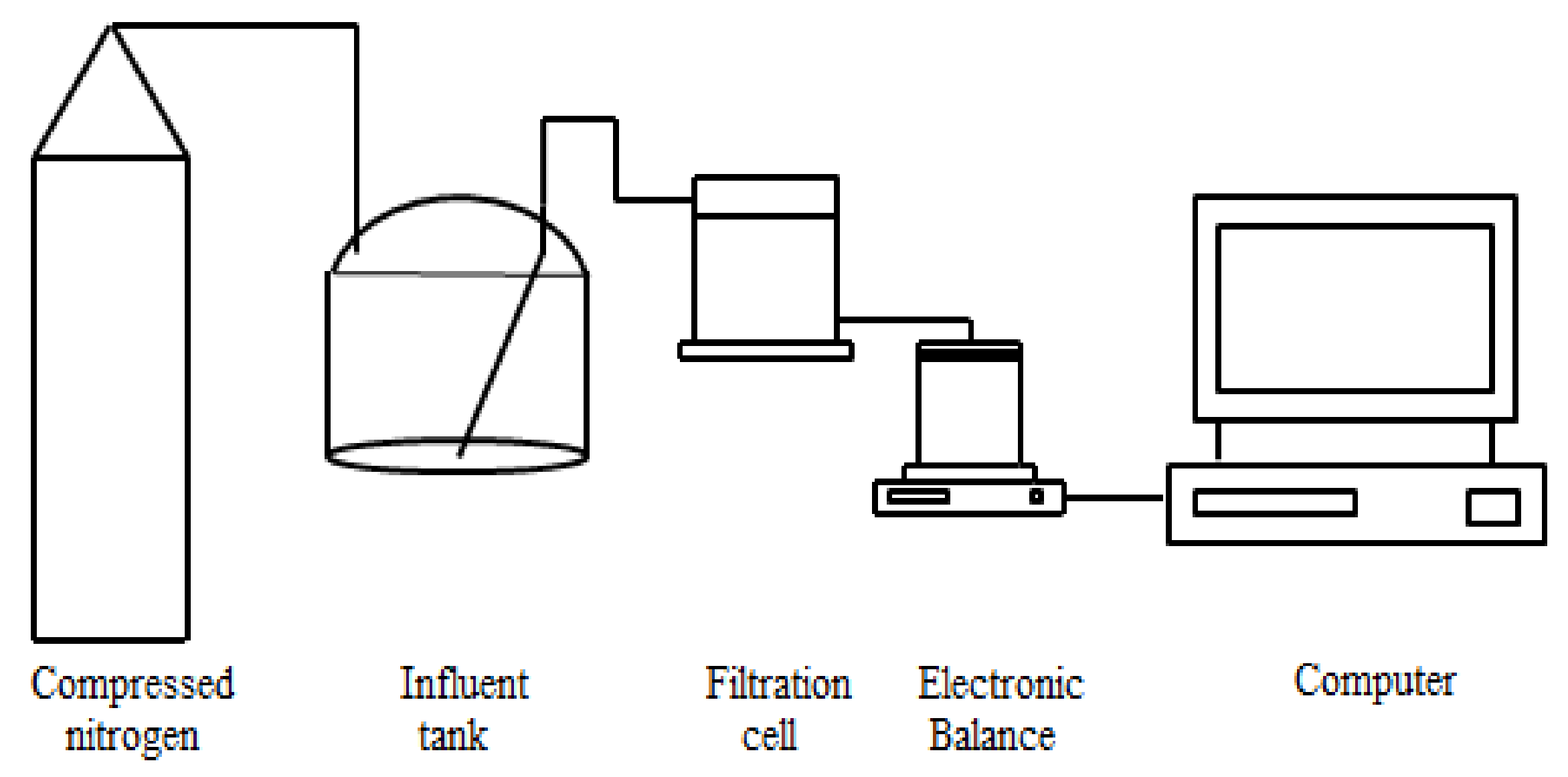 Membranes 10 00149 g001