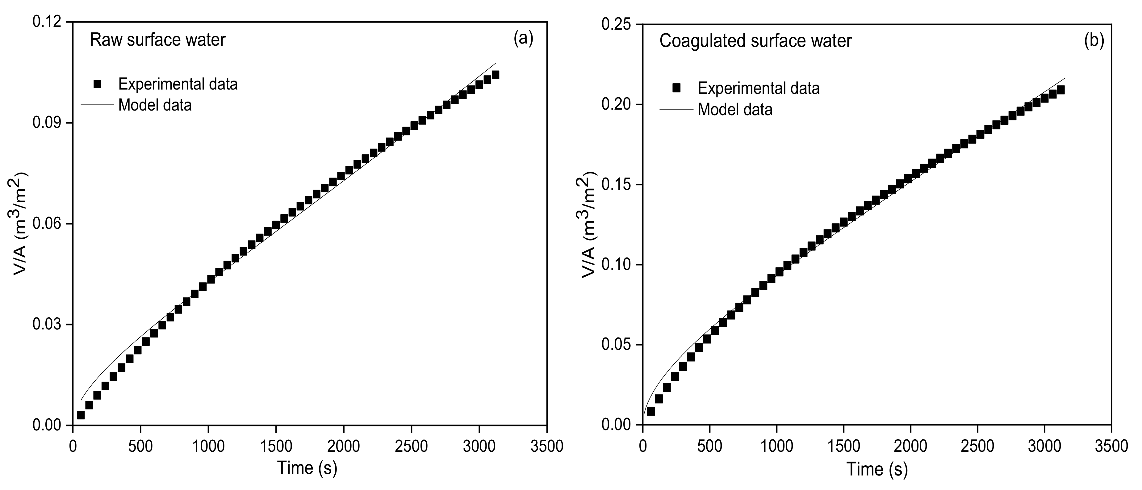 Membranes 10 00149 g005