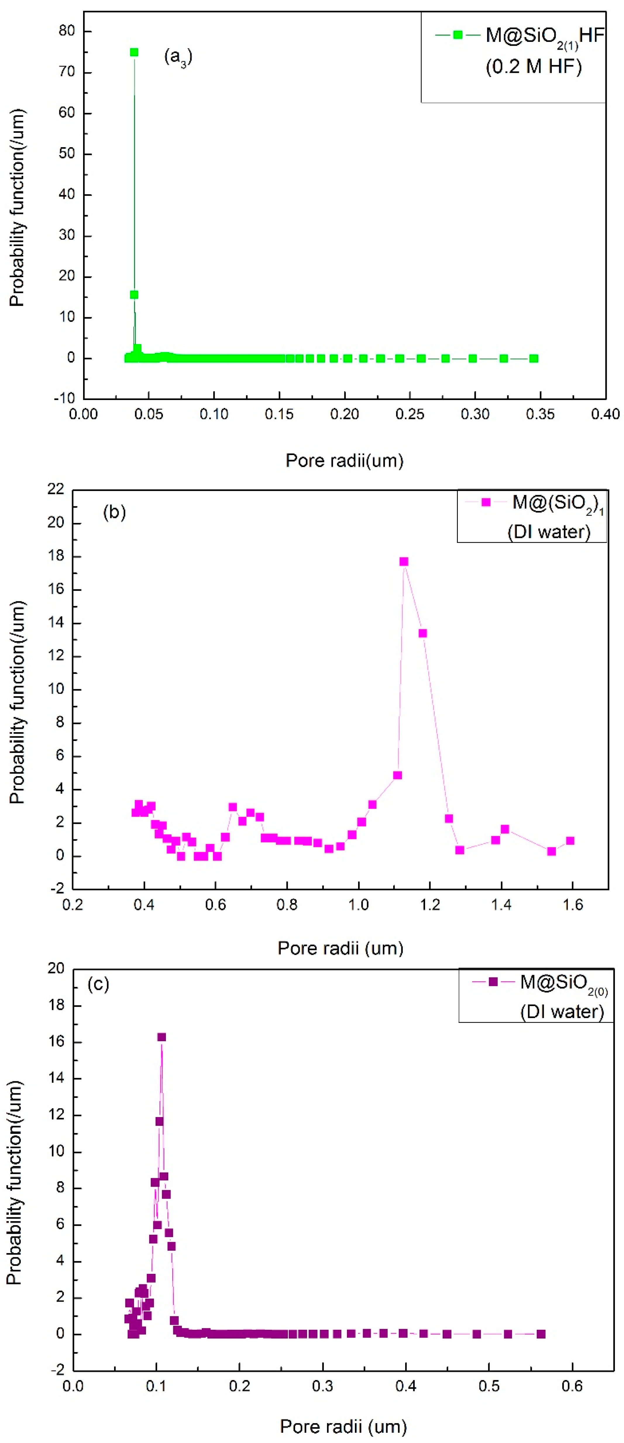 Membranes 10 00150 g002b