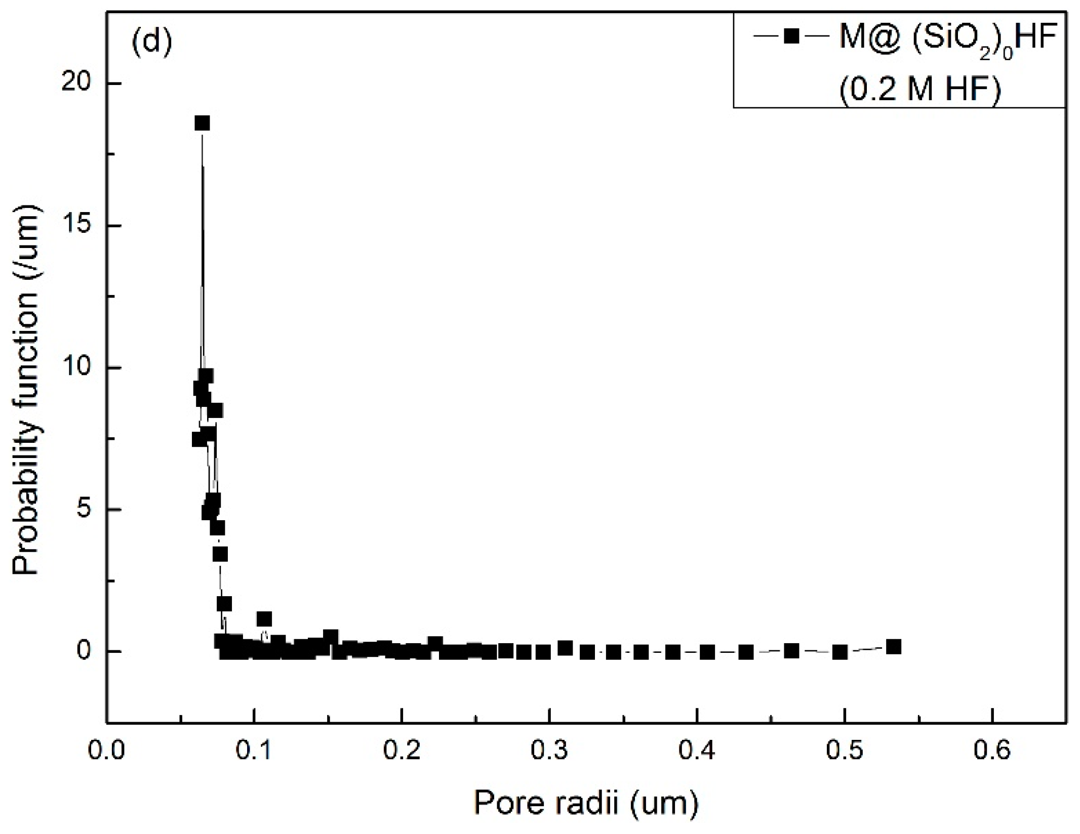 Membranes 10 00150 g002c