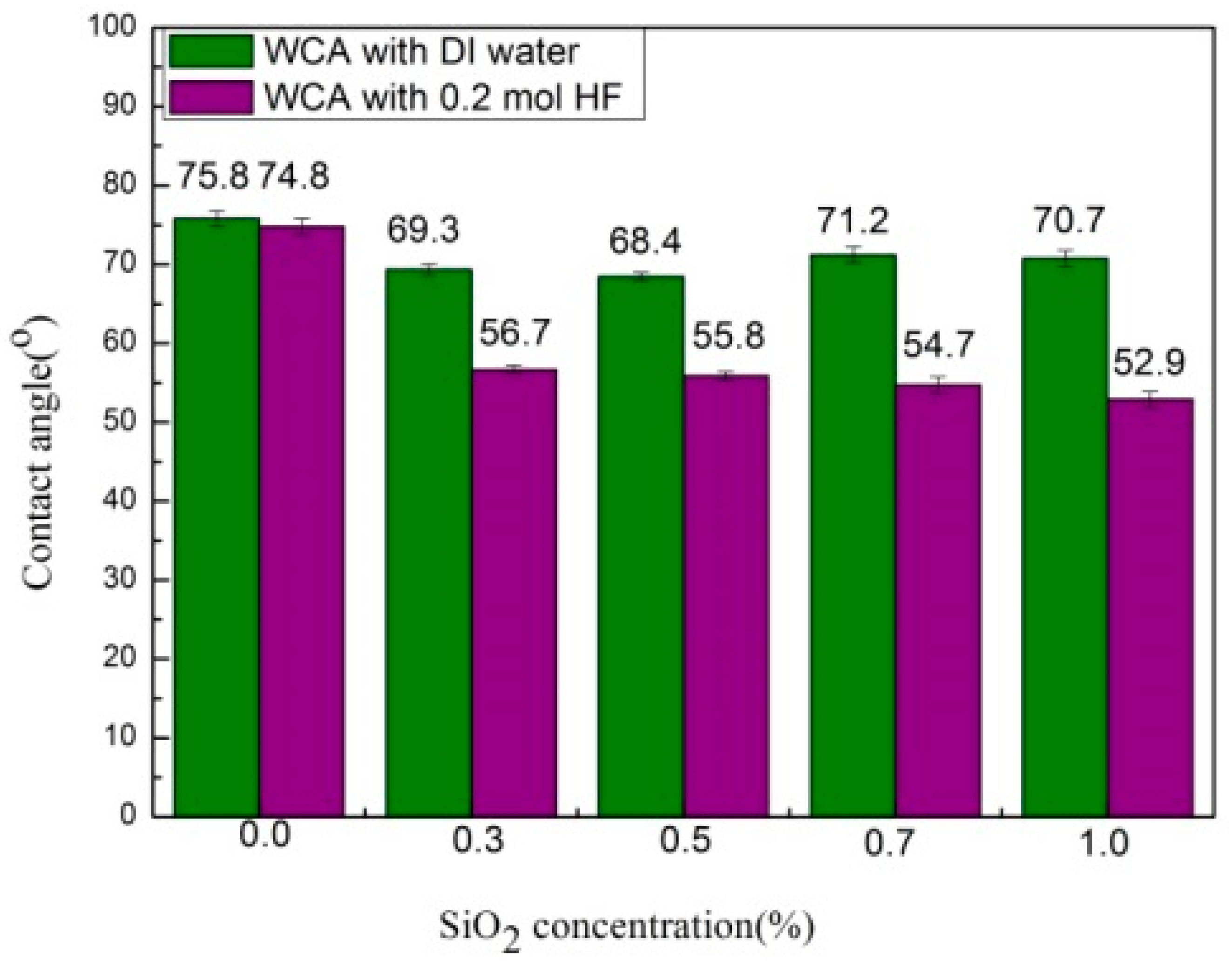 Membranes 10 00150 g003