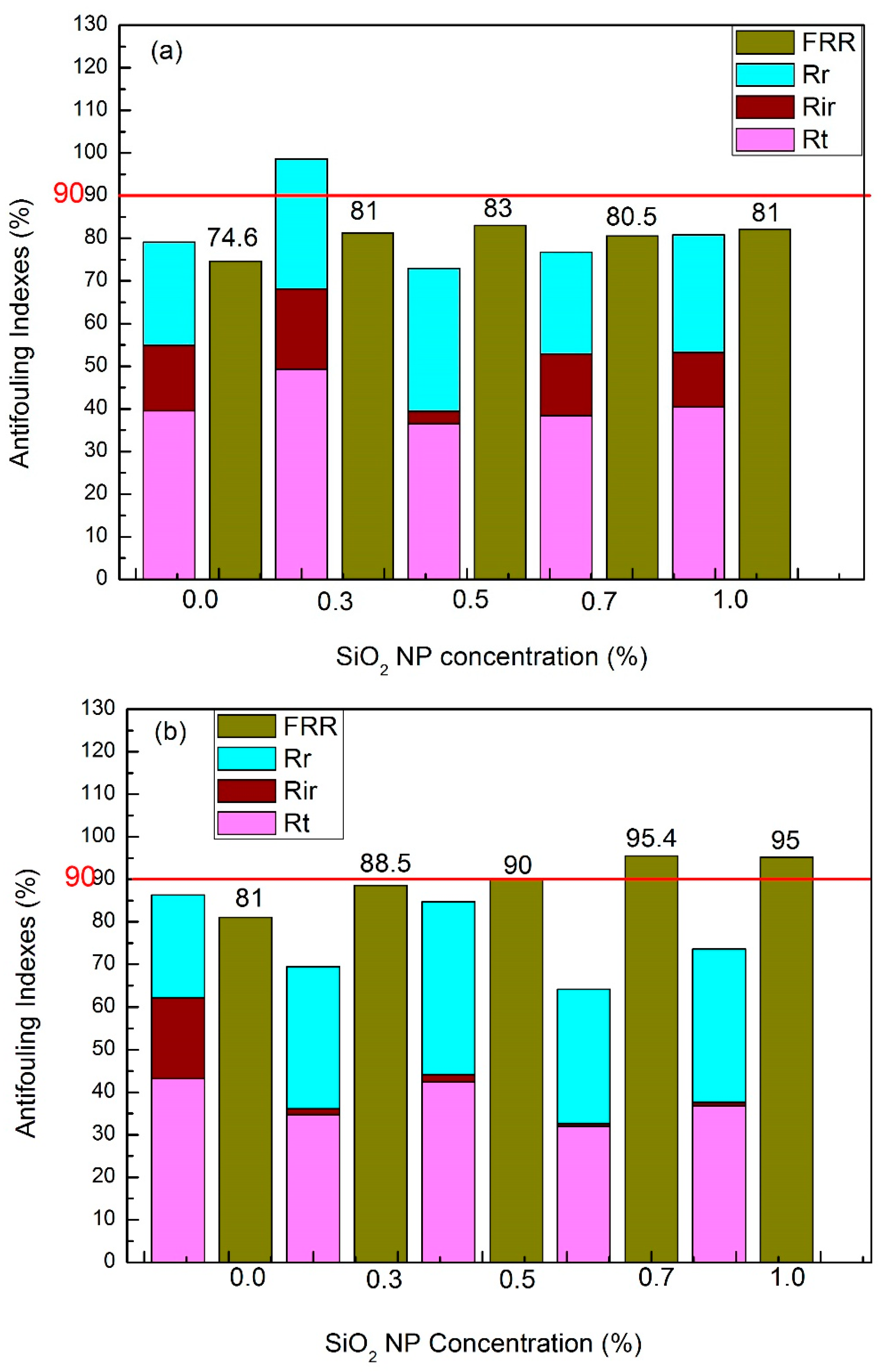 Membranes 10 00150 g006a