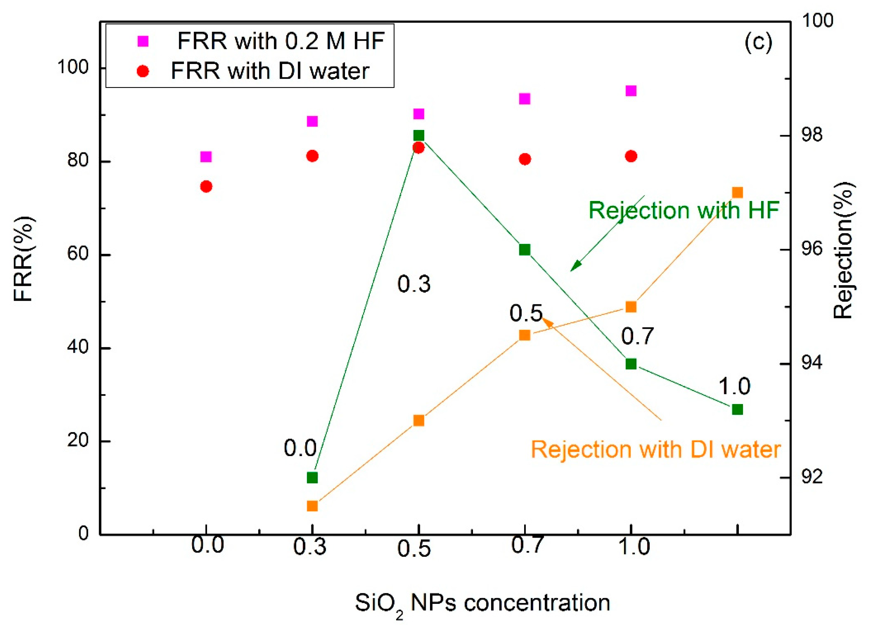Membranes 10 00150 g006b