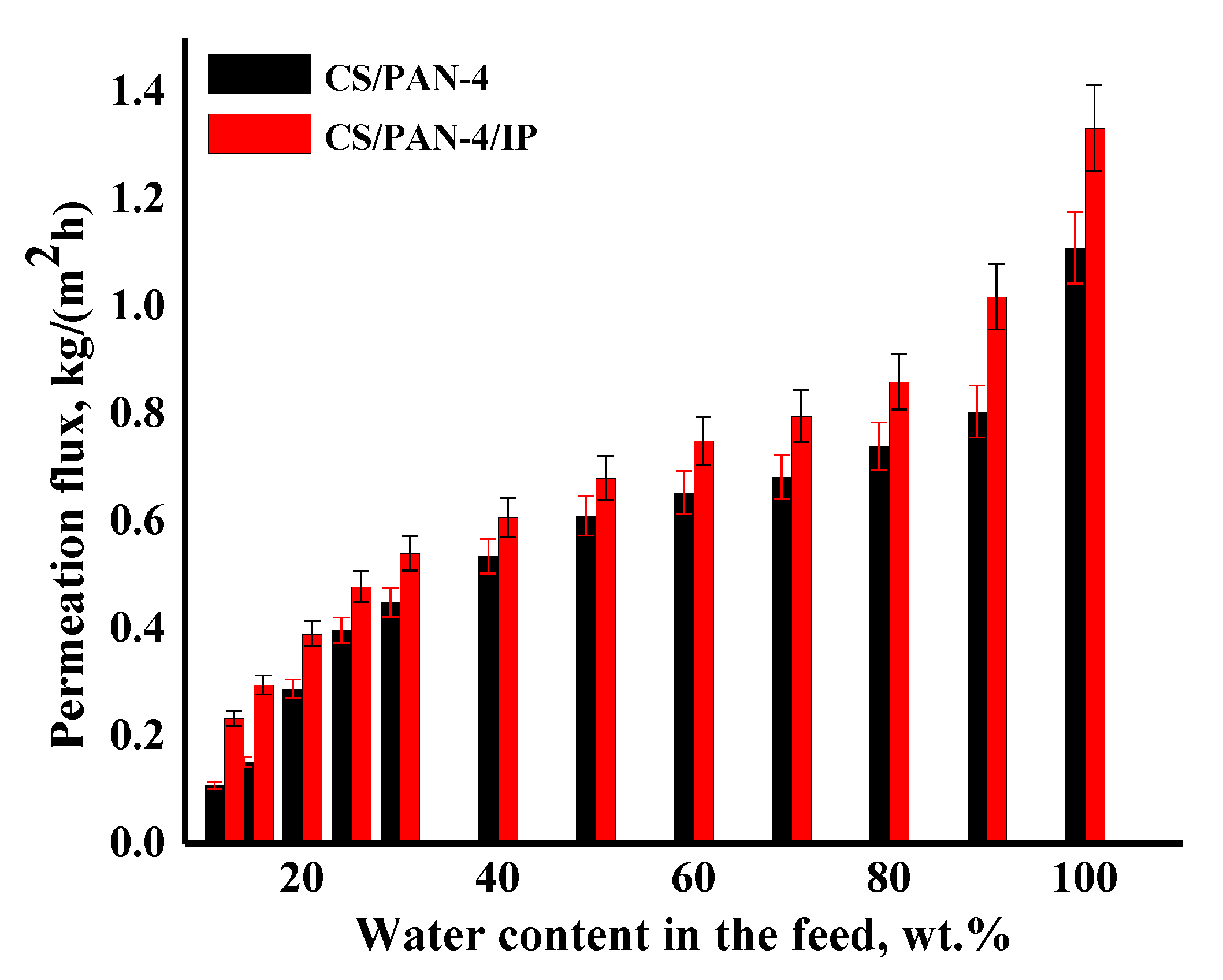 Membranes 10 00153 g009 Membranes 10 00153 g009