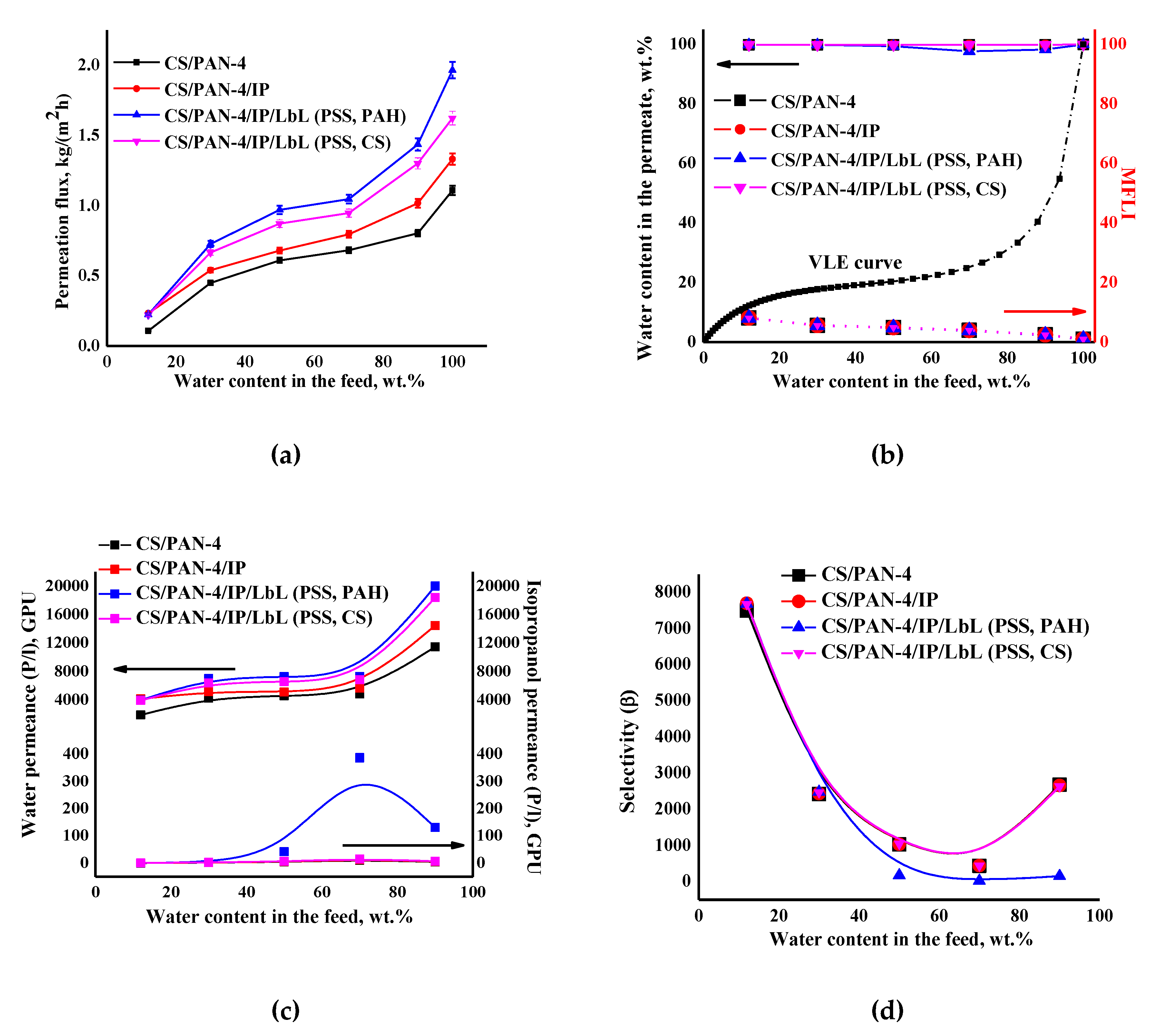 Membranes 10 00153 g011 Membranes 10 00153 g011