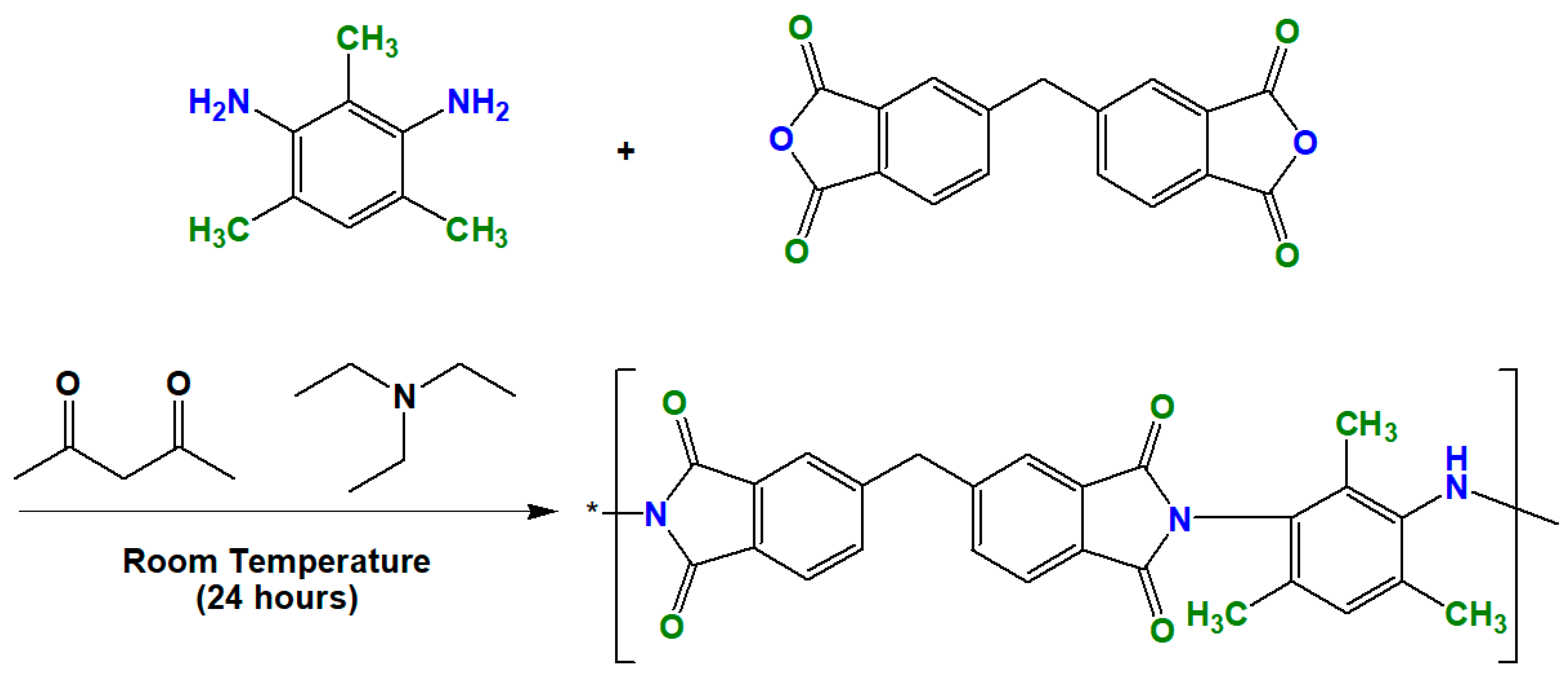 Membranes 10 00154 g002
