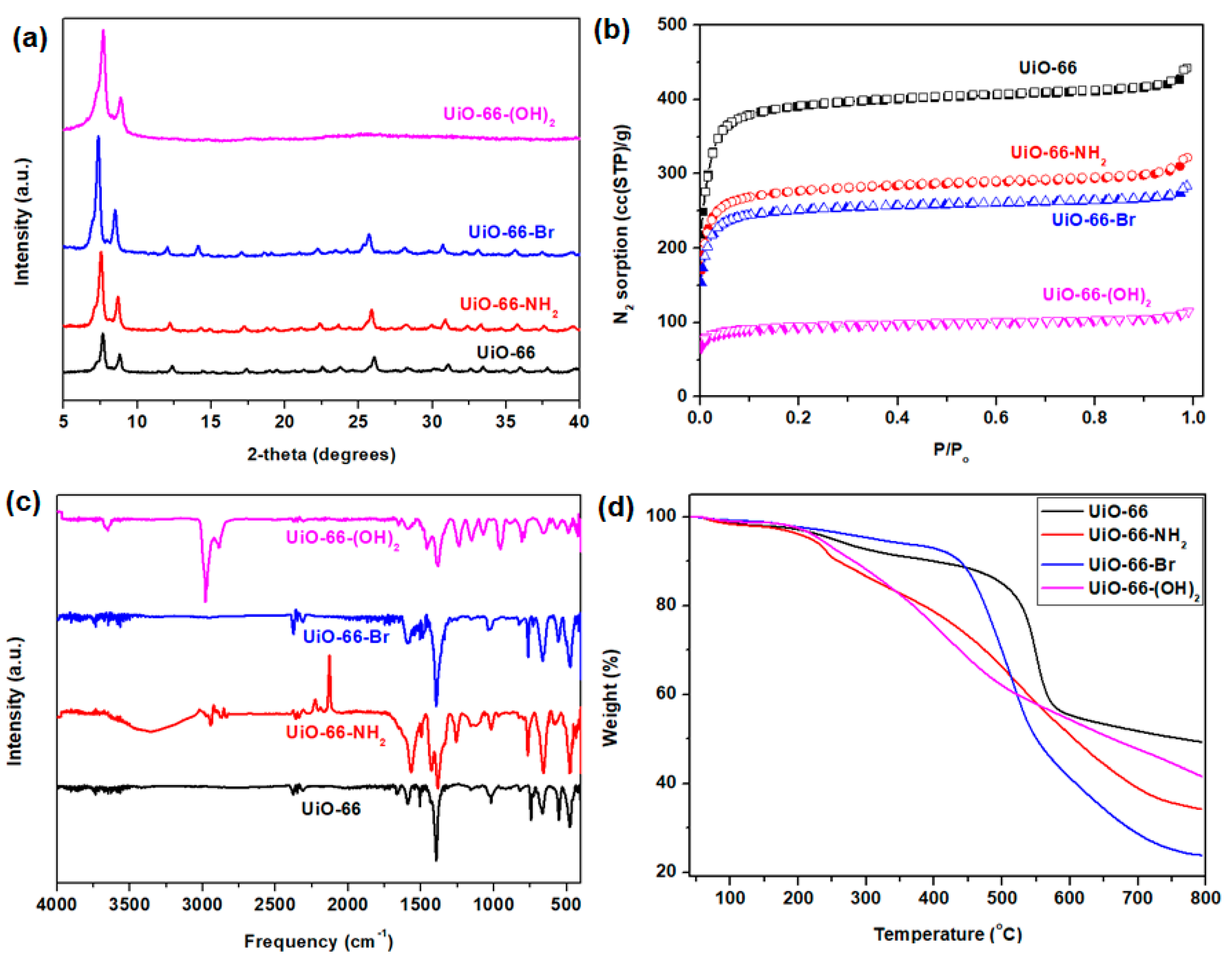 Membranes 10 00154 g003