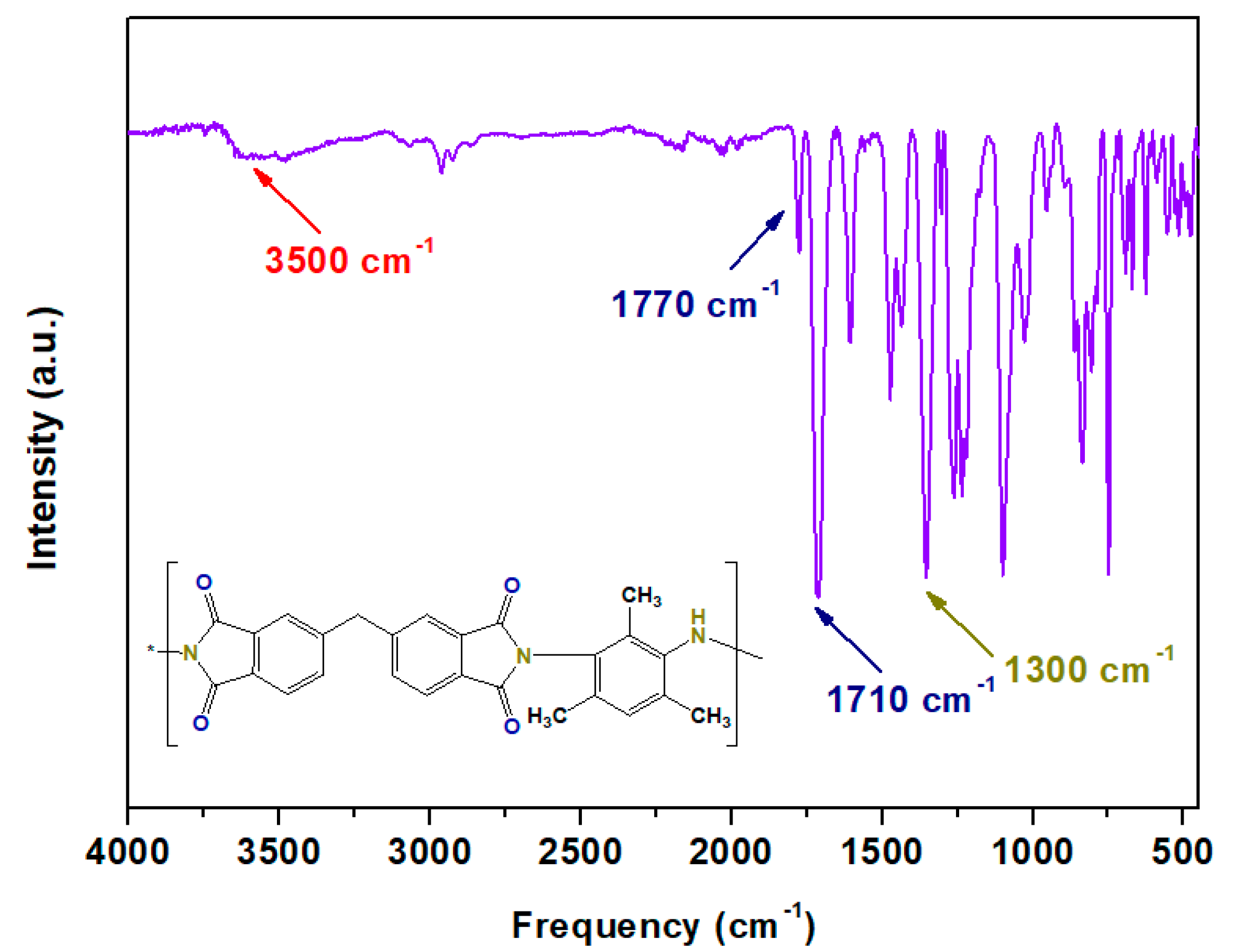 Membranes 10 00154 g006