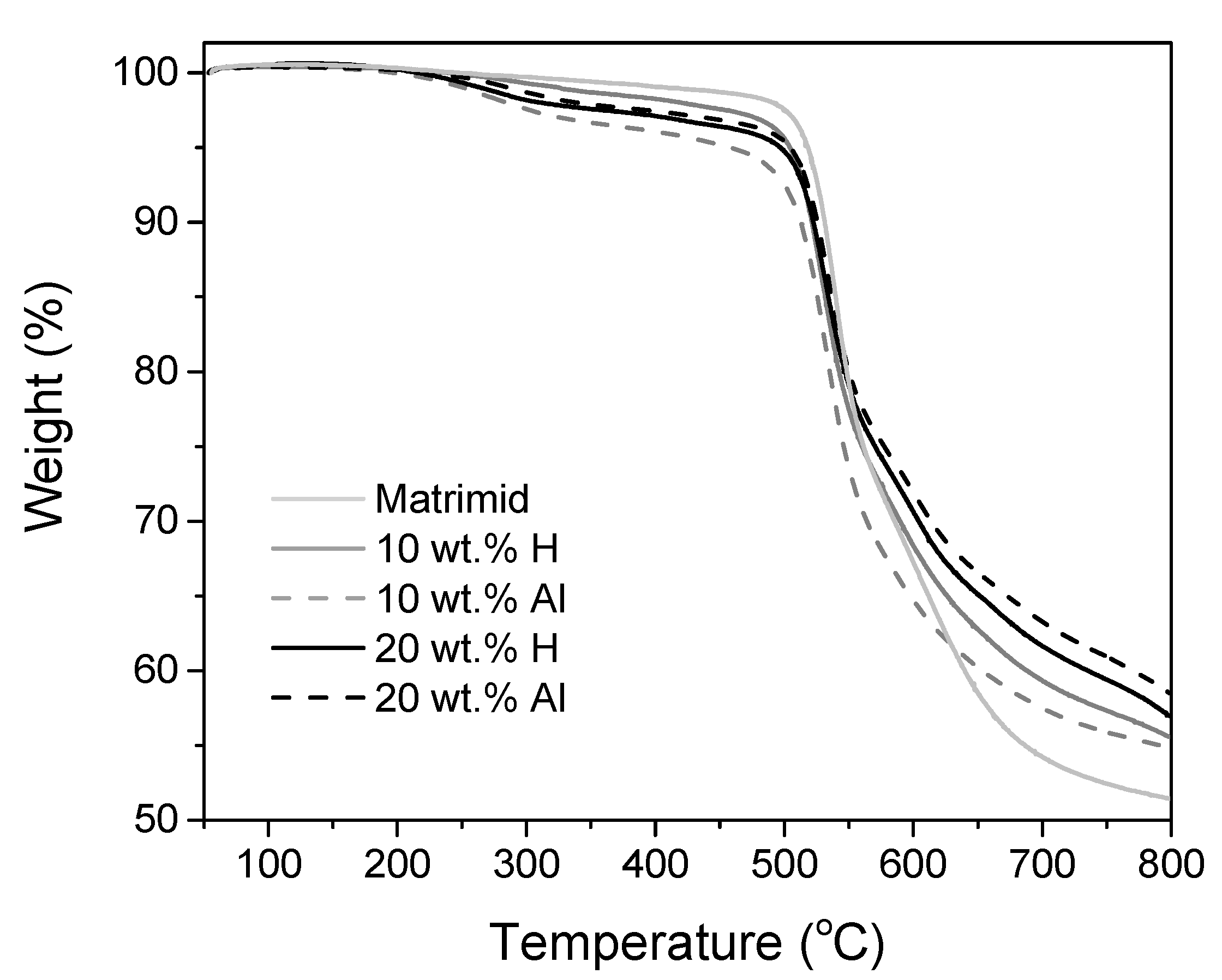 Membranes 10 00155 g007
