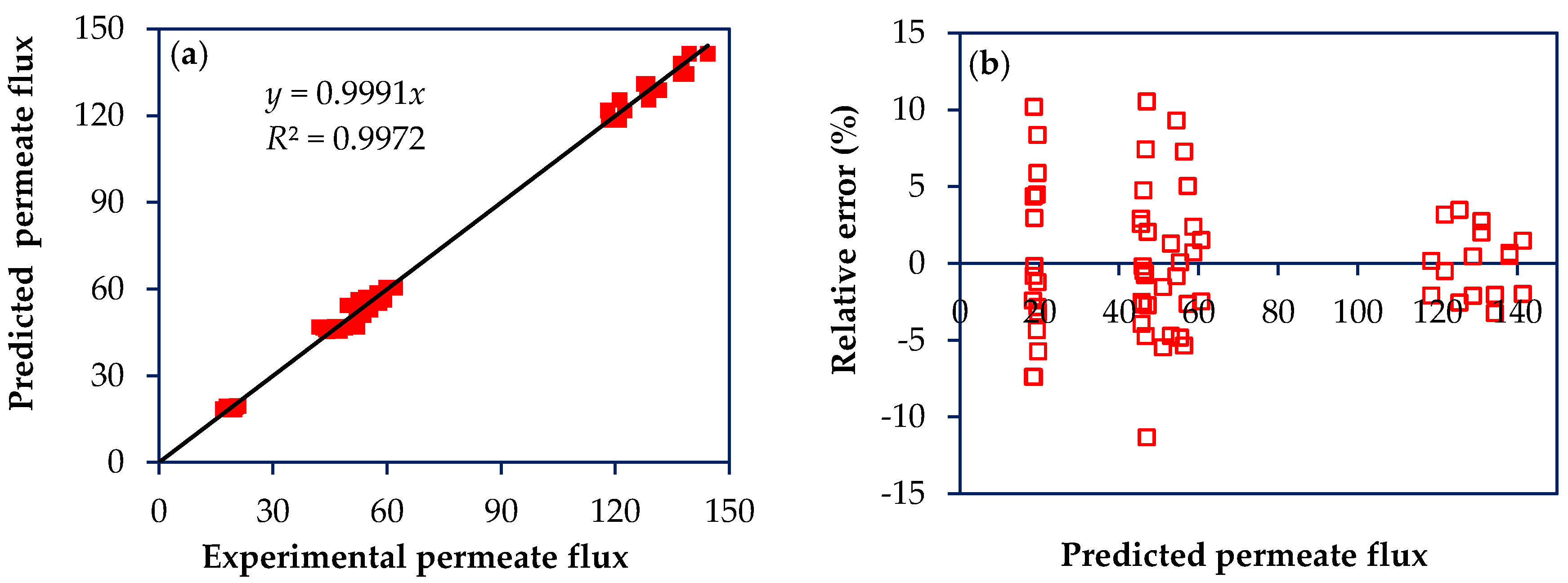 Membranes 10 00156 g003