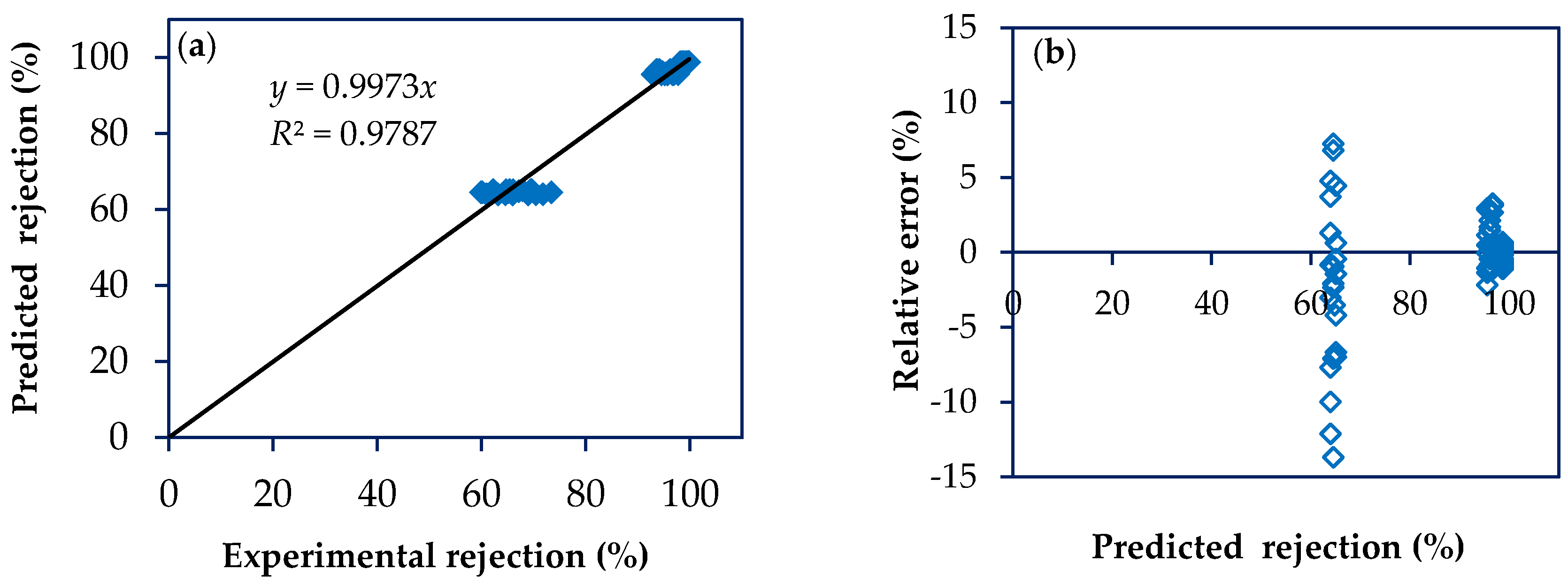 Membranes 10 00156 g006