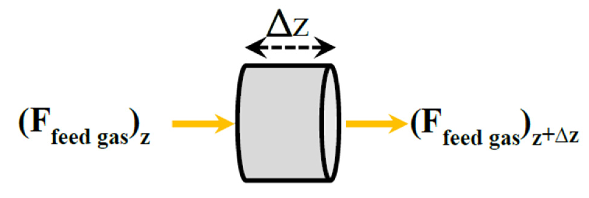 Membranes 10 00159 g003