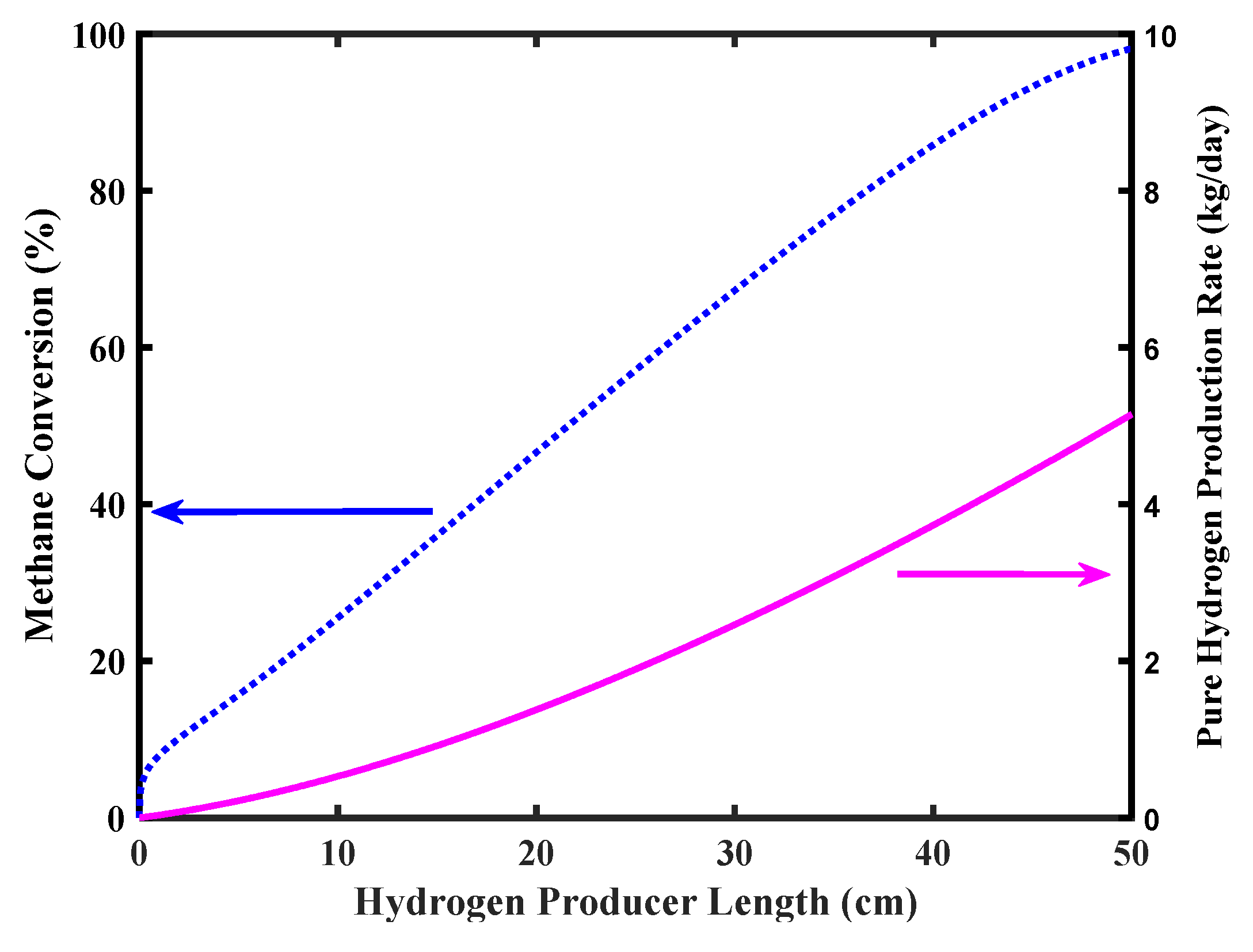 Membranes 10 00159 g007
