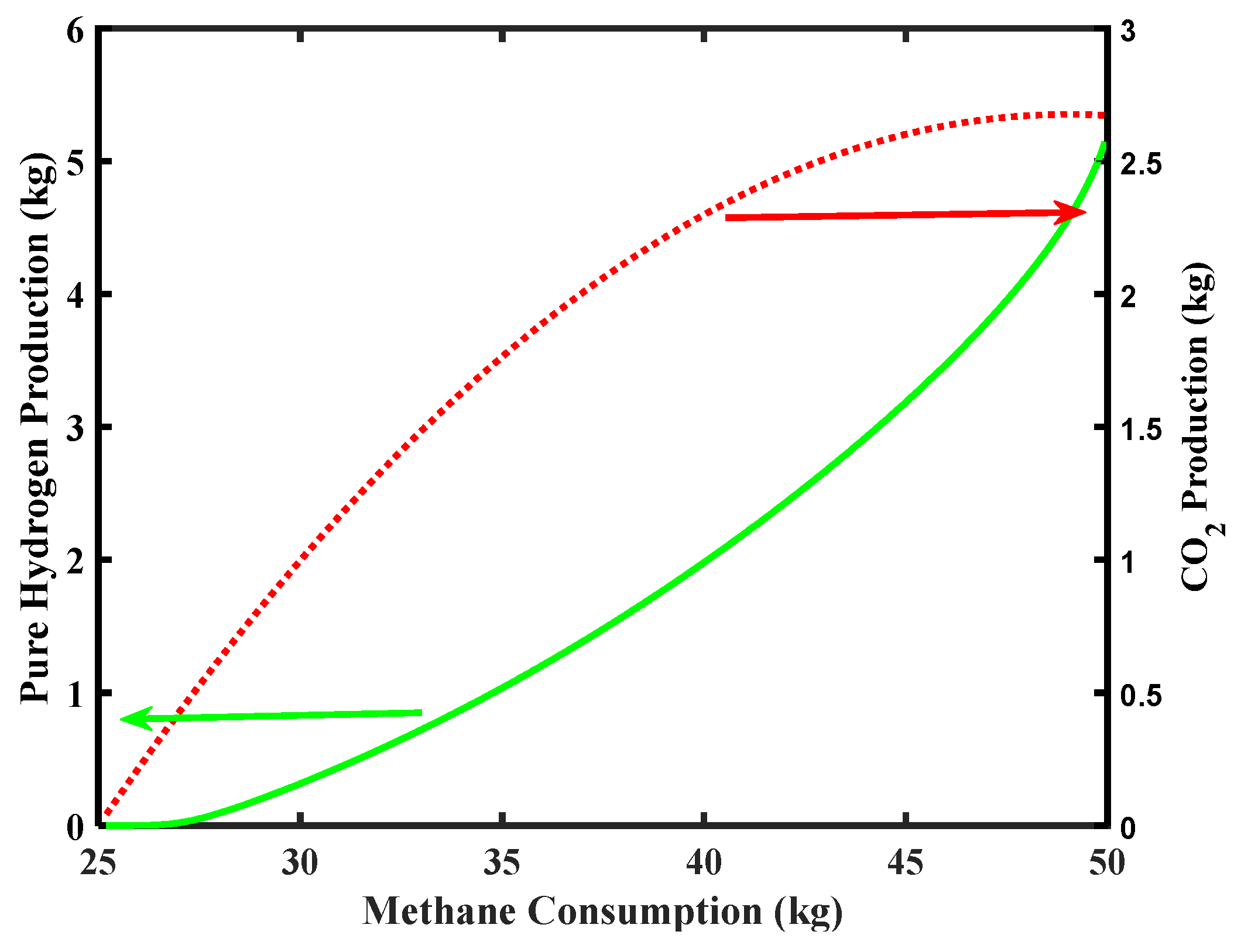 Membranes 10 00159 g008