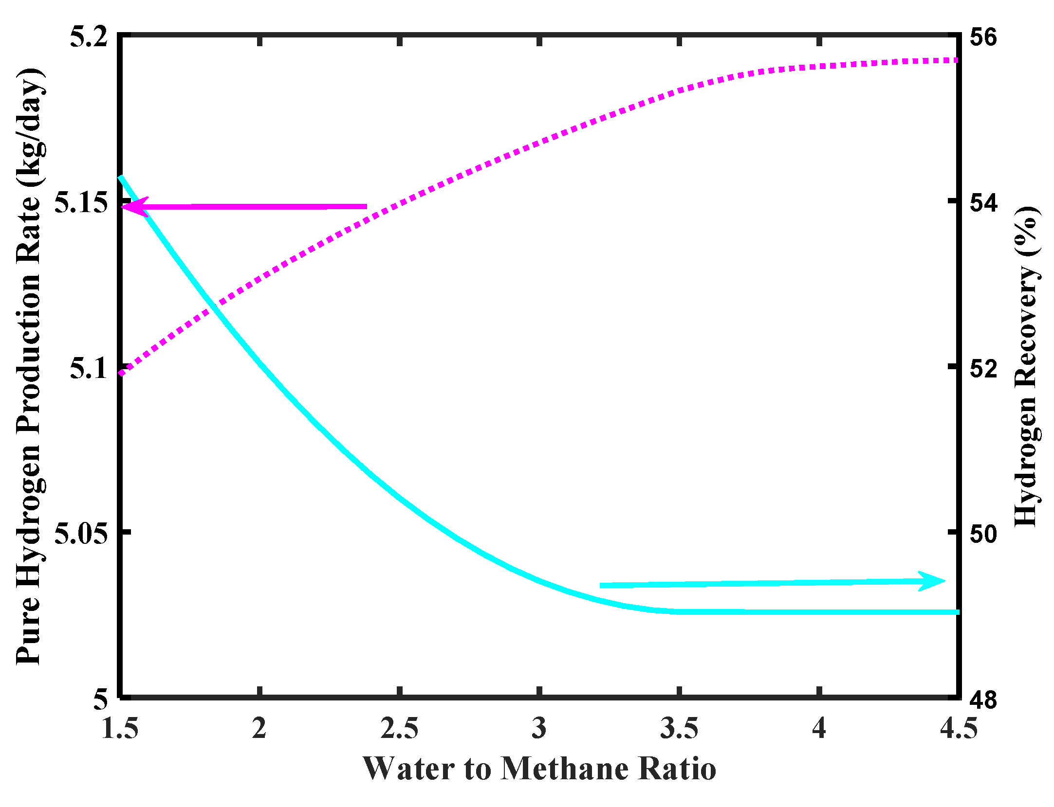 Membranes 10 00159 g009