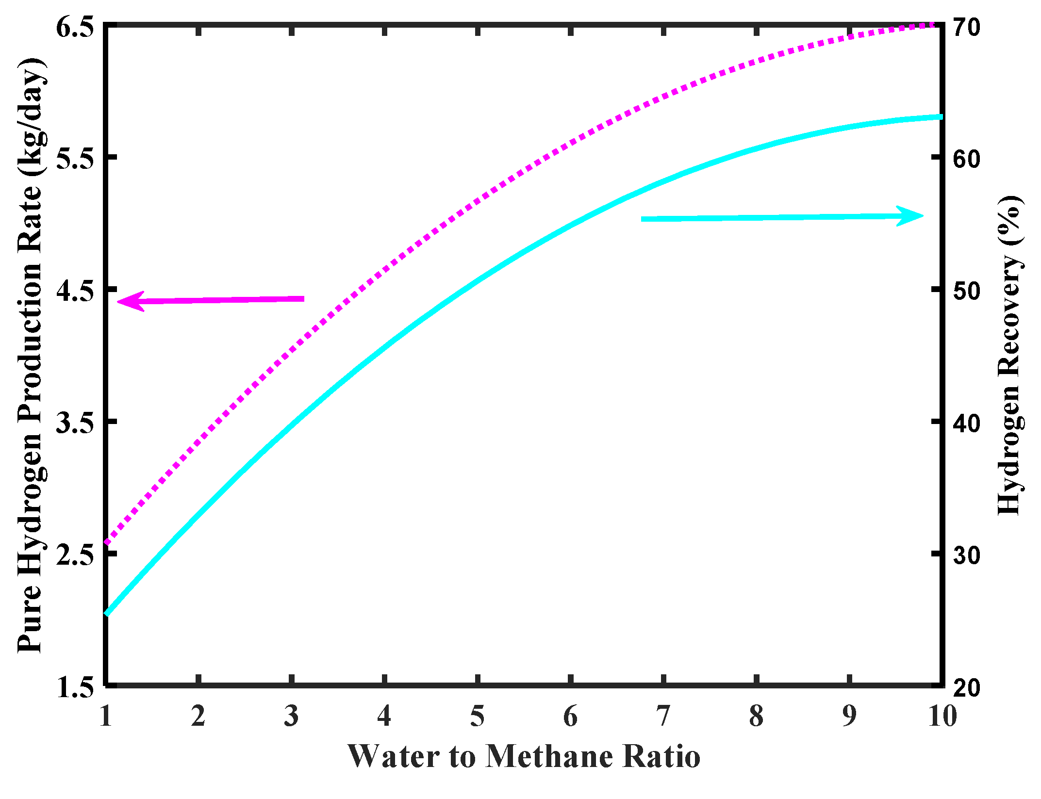 Membranes 10 00159 g010