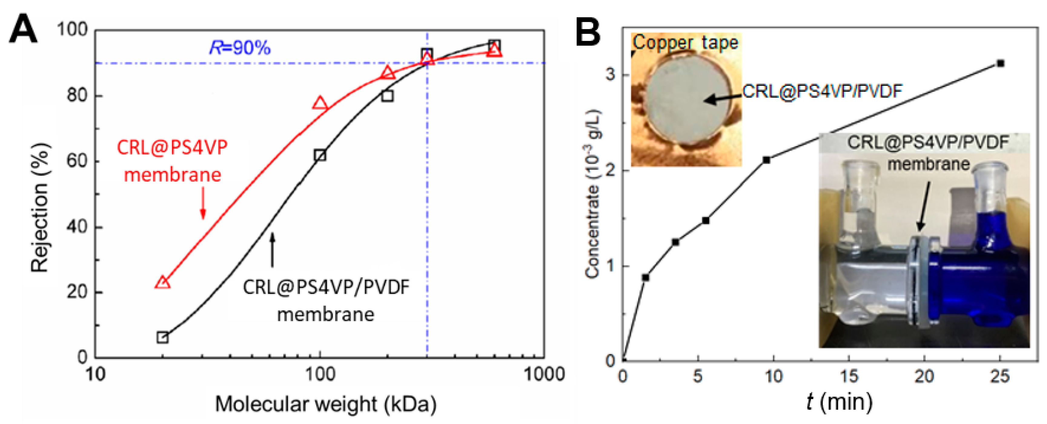 Membranes 10 00162 g004 Membranes 10 00162 g004