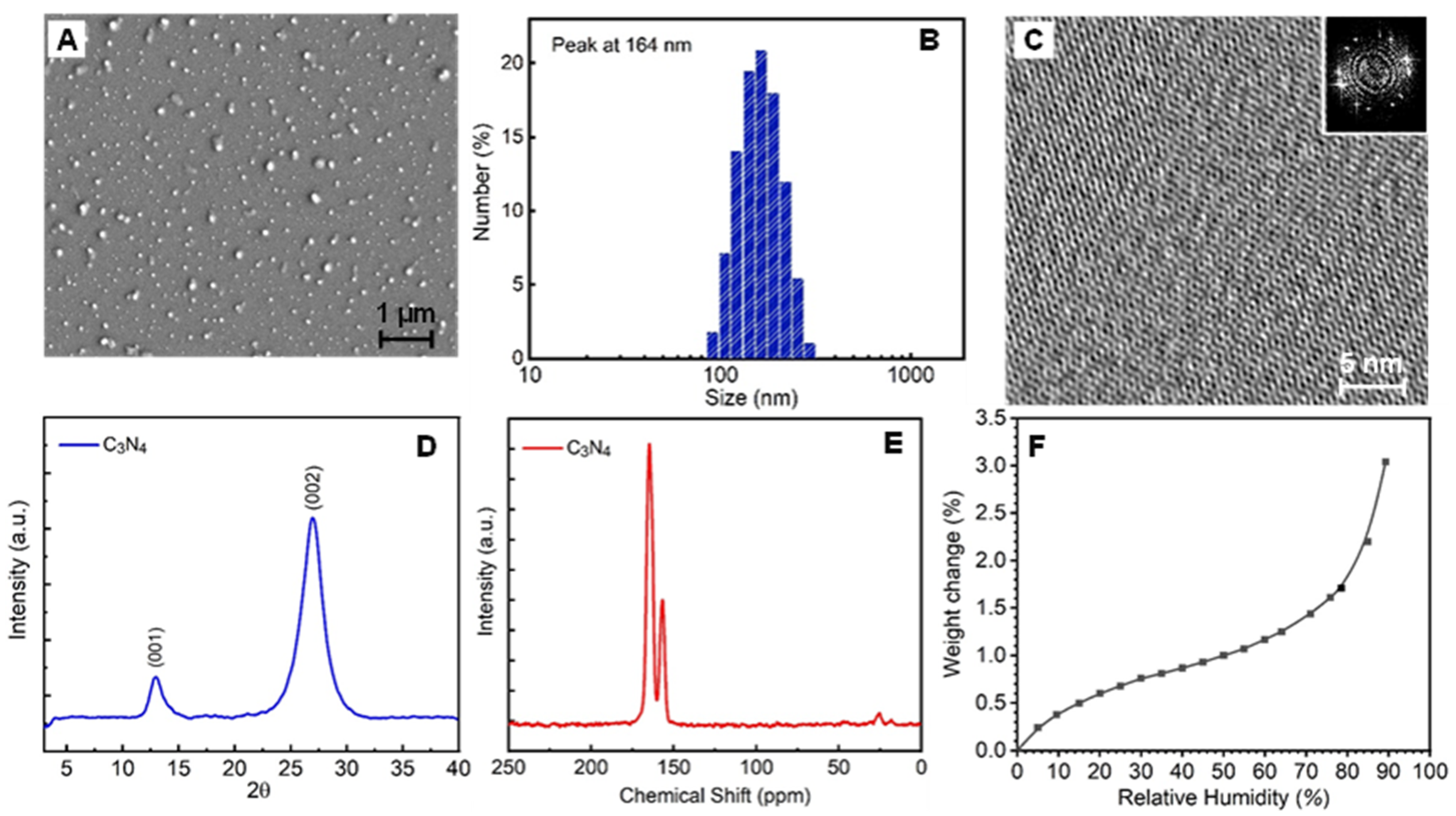Membranes 10 00163 g001