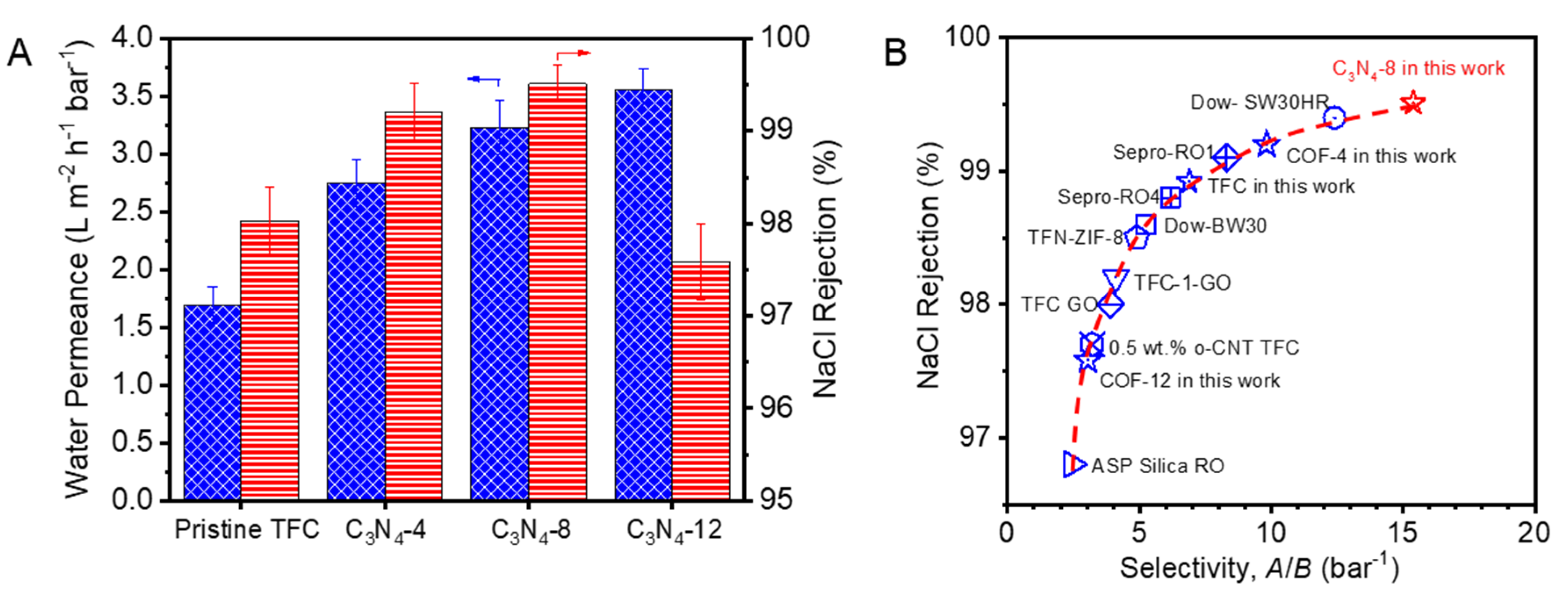Membranes 10 00163 g004