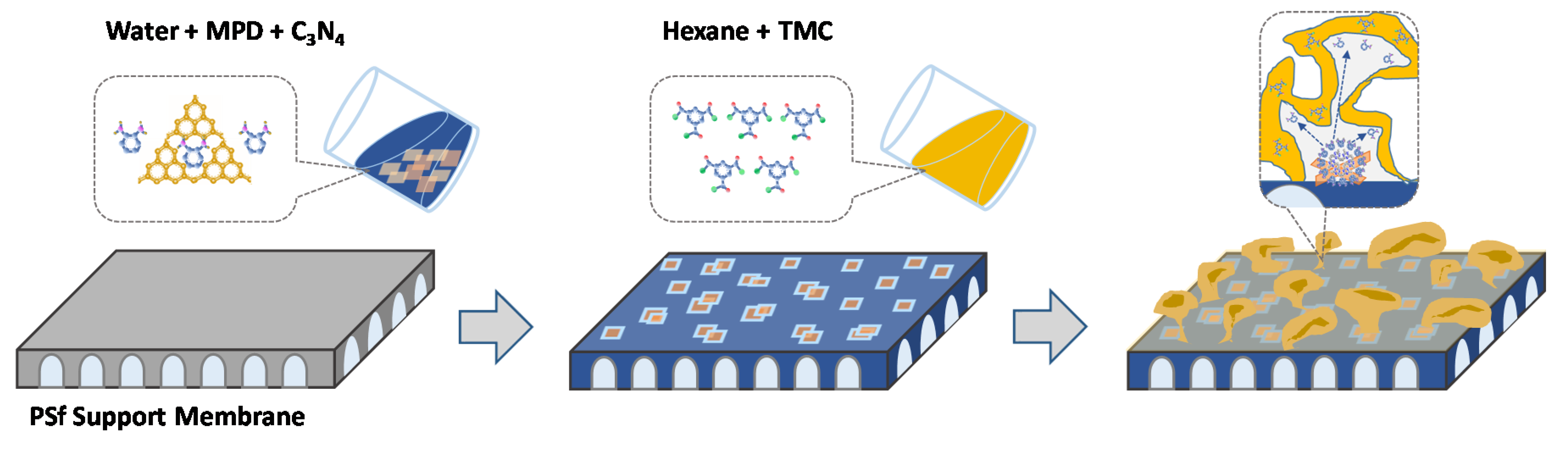 Membranes 10 00163 sch001