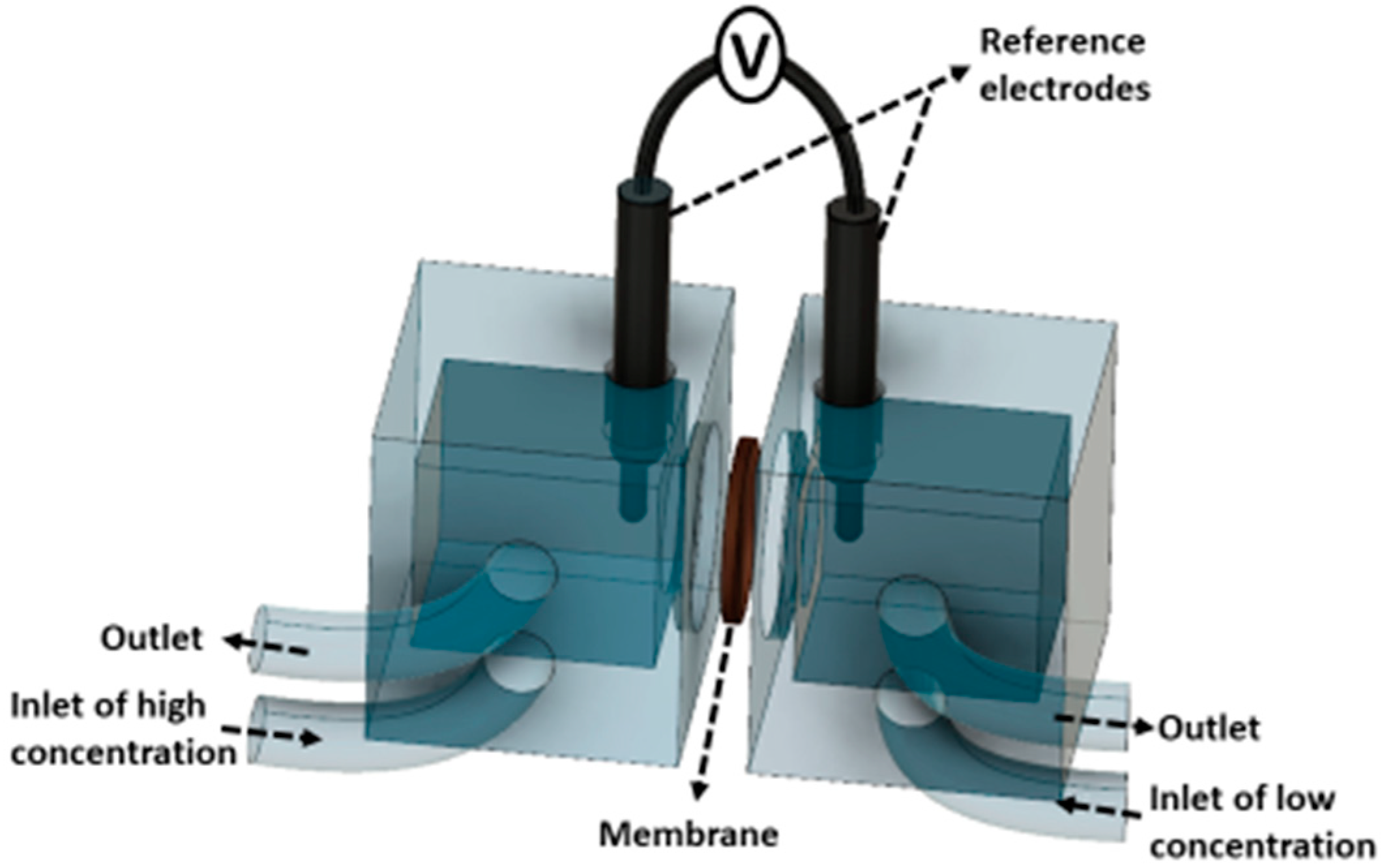 Membranes 10 00168 g004 Membranes 10 00168 g004