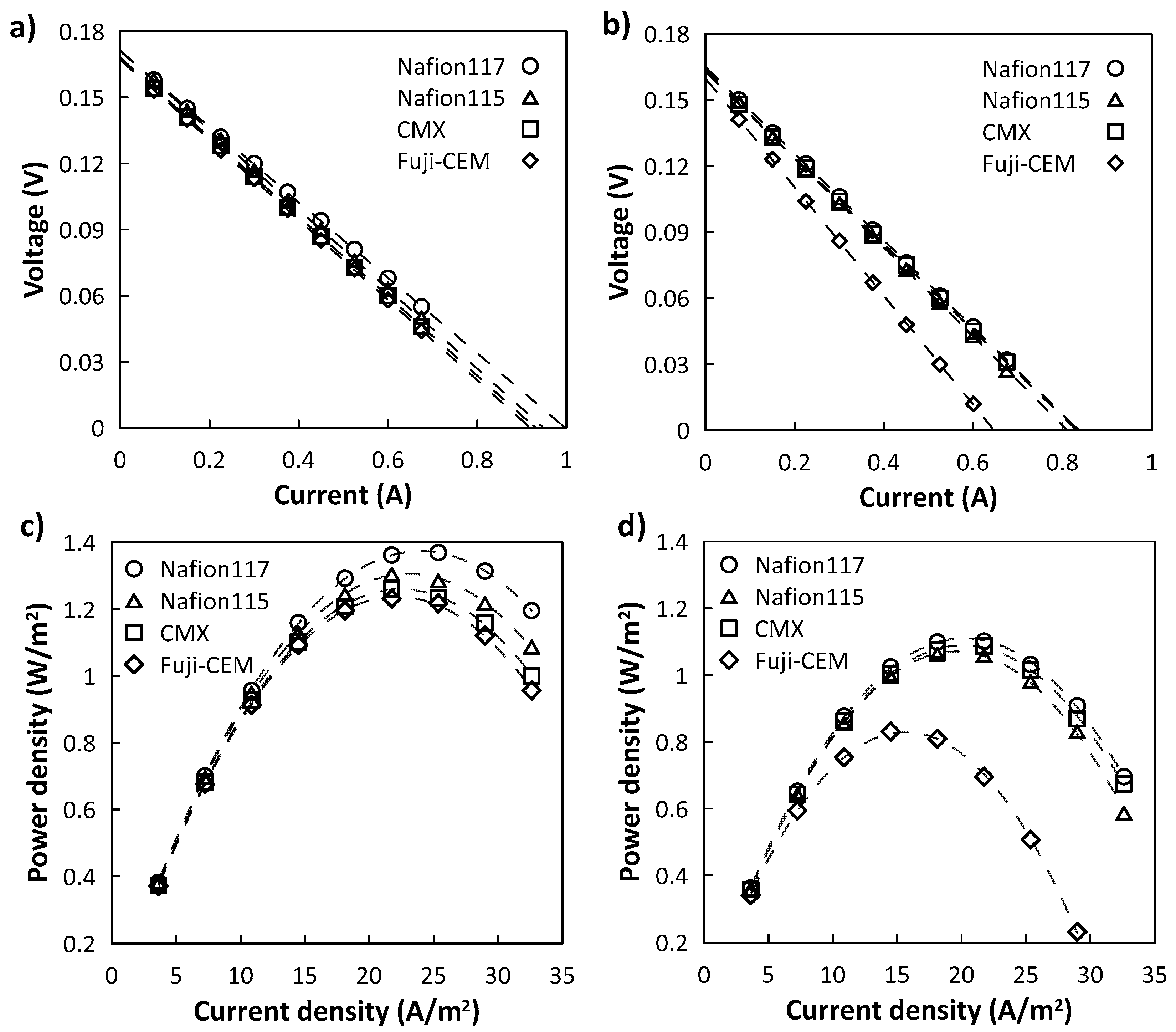Membranes 10 00168 g009 Membranes 10 00168 g009
