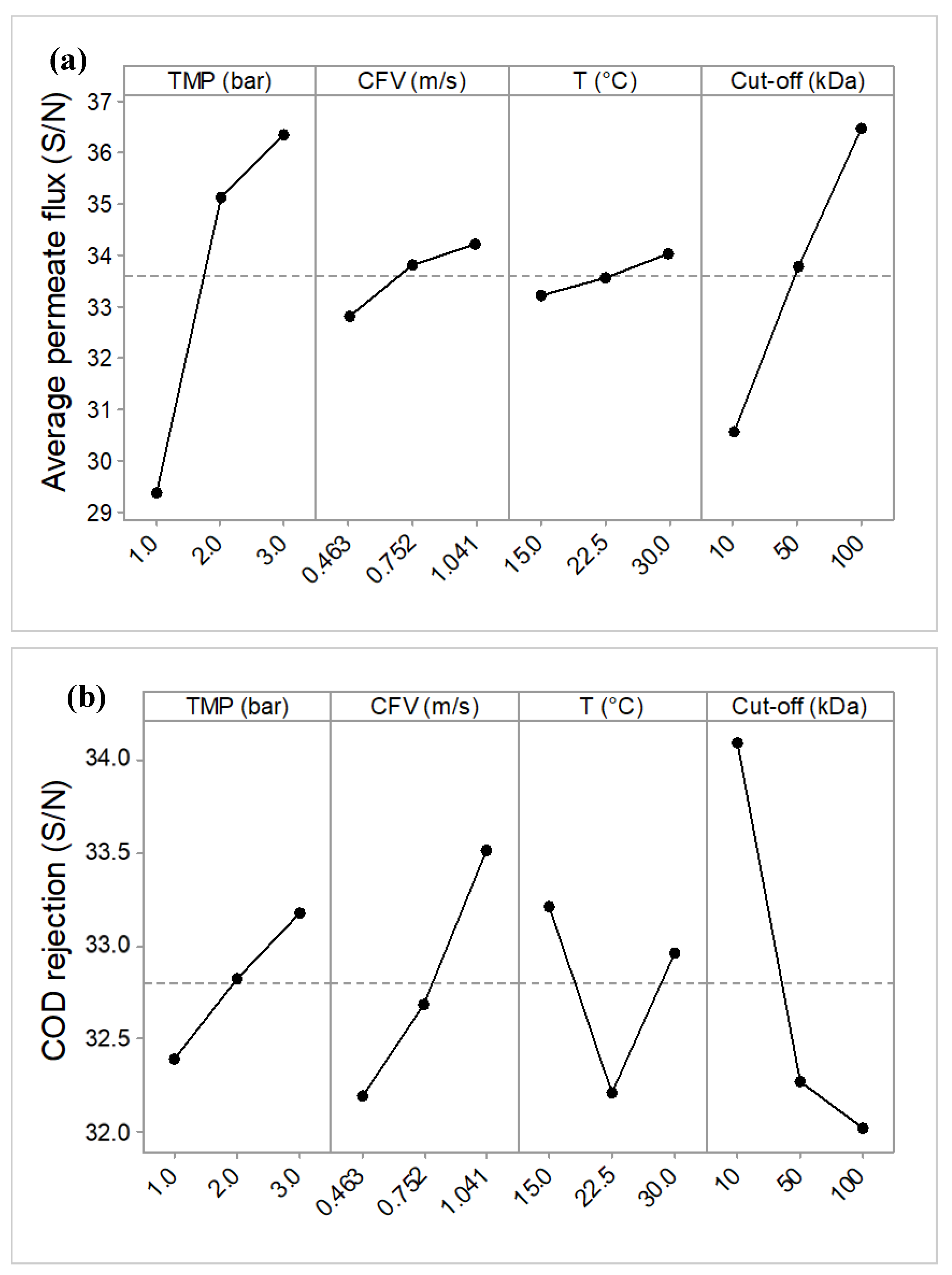 Membranes 10 00170 g004a