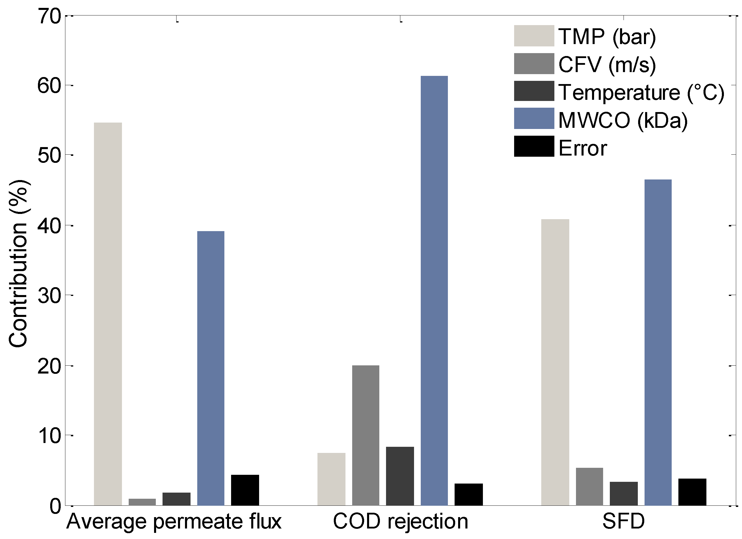 Membranes 10 00170 g005