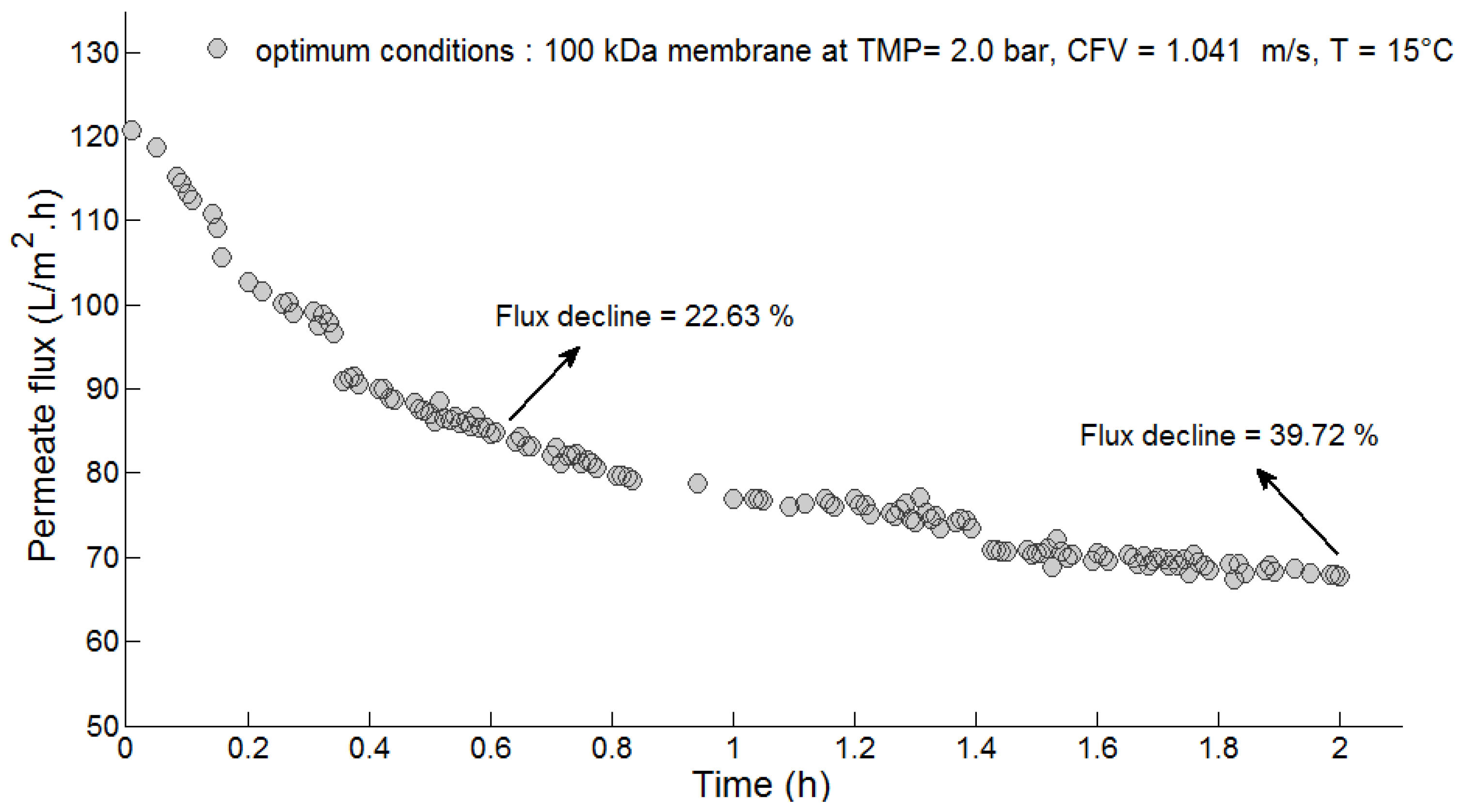 Membranes 10 00170 g007