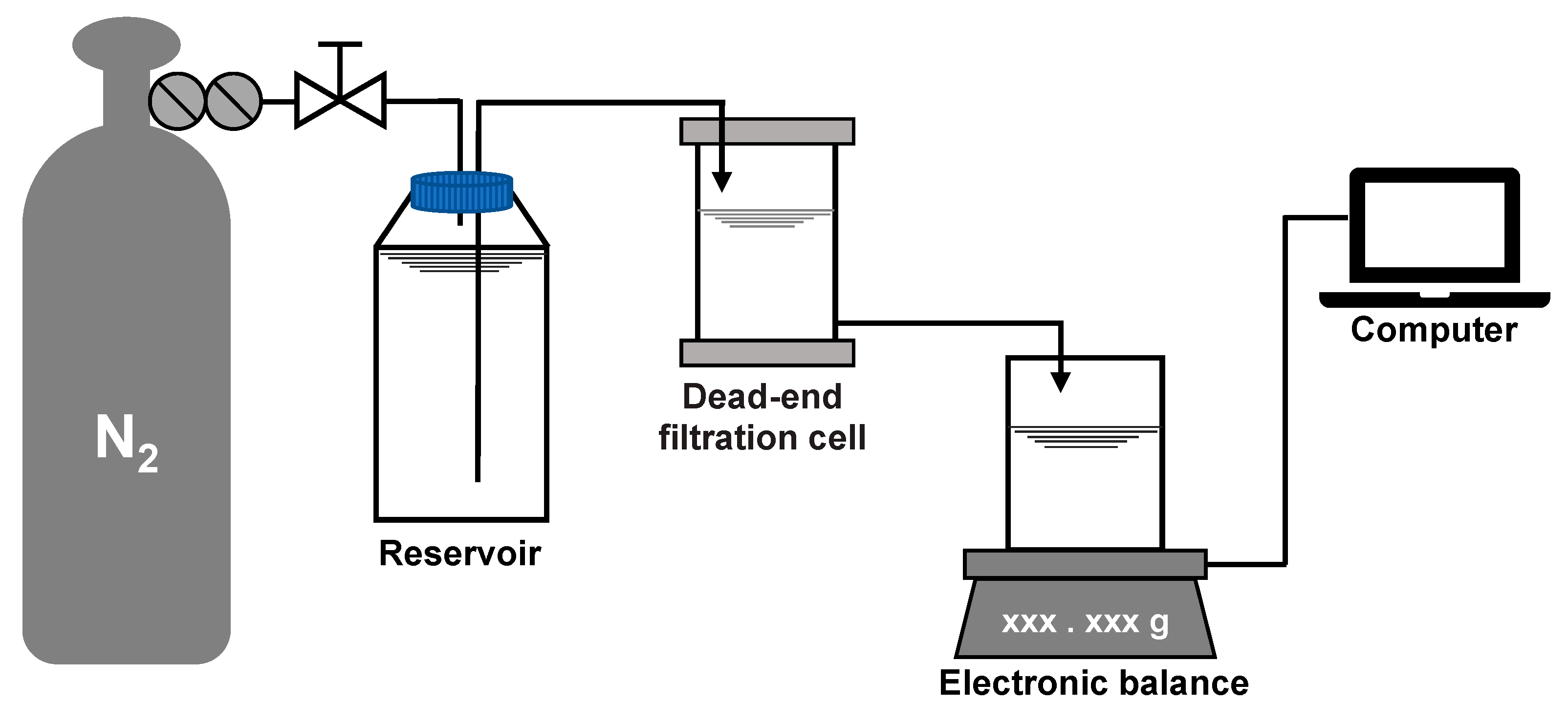 Membranes 10 00171 g002