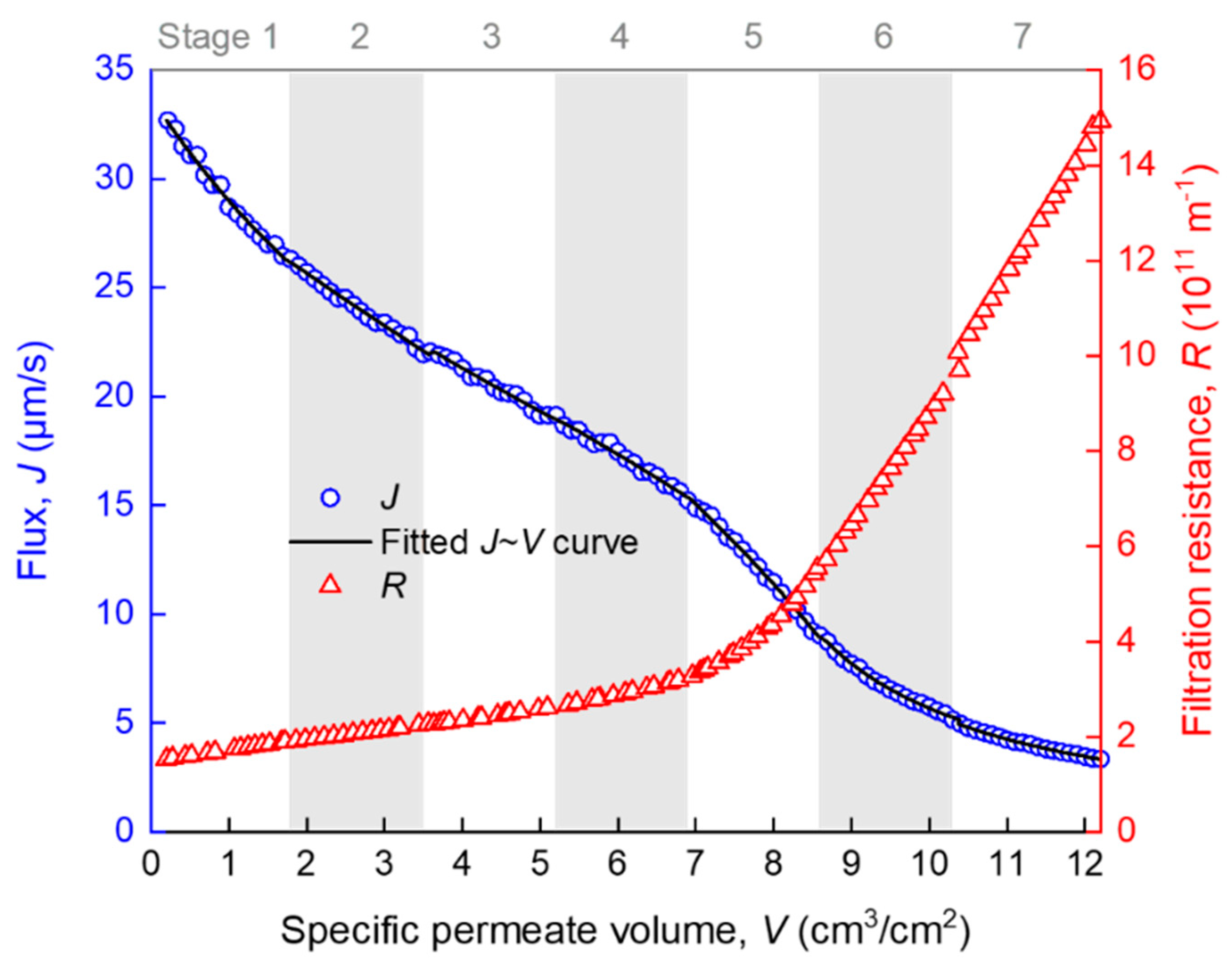 Membranes 10 00171 g003