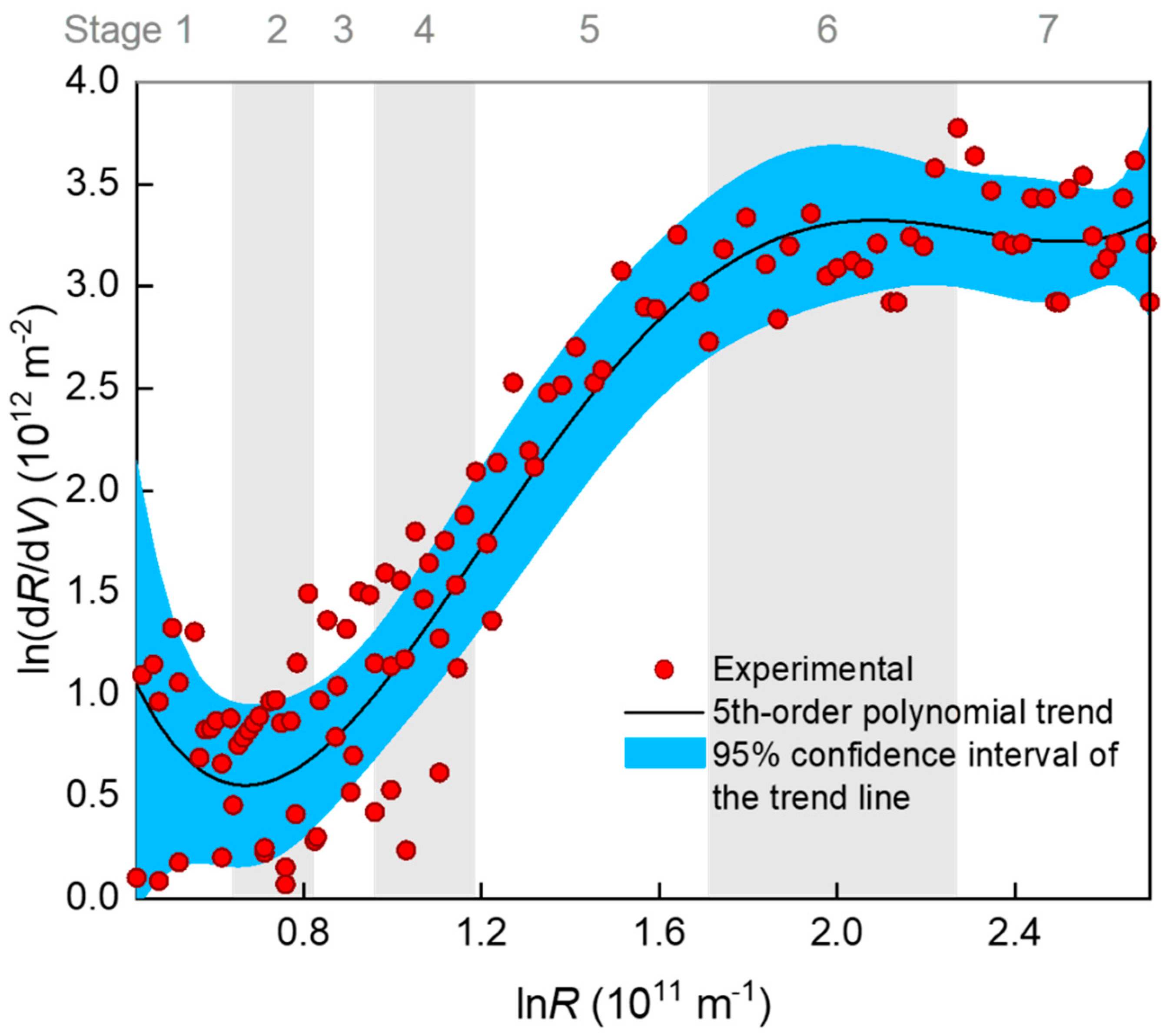 Membranes 10 00171 g004