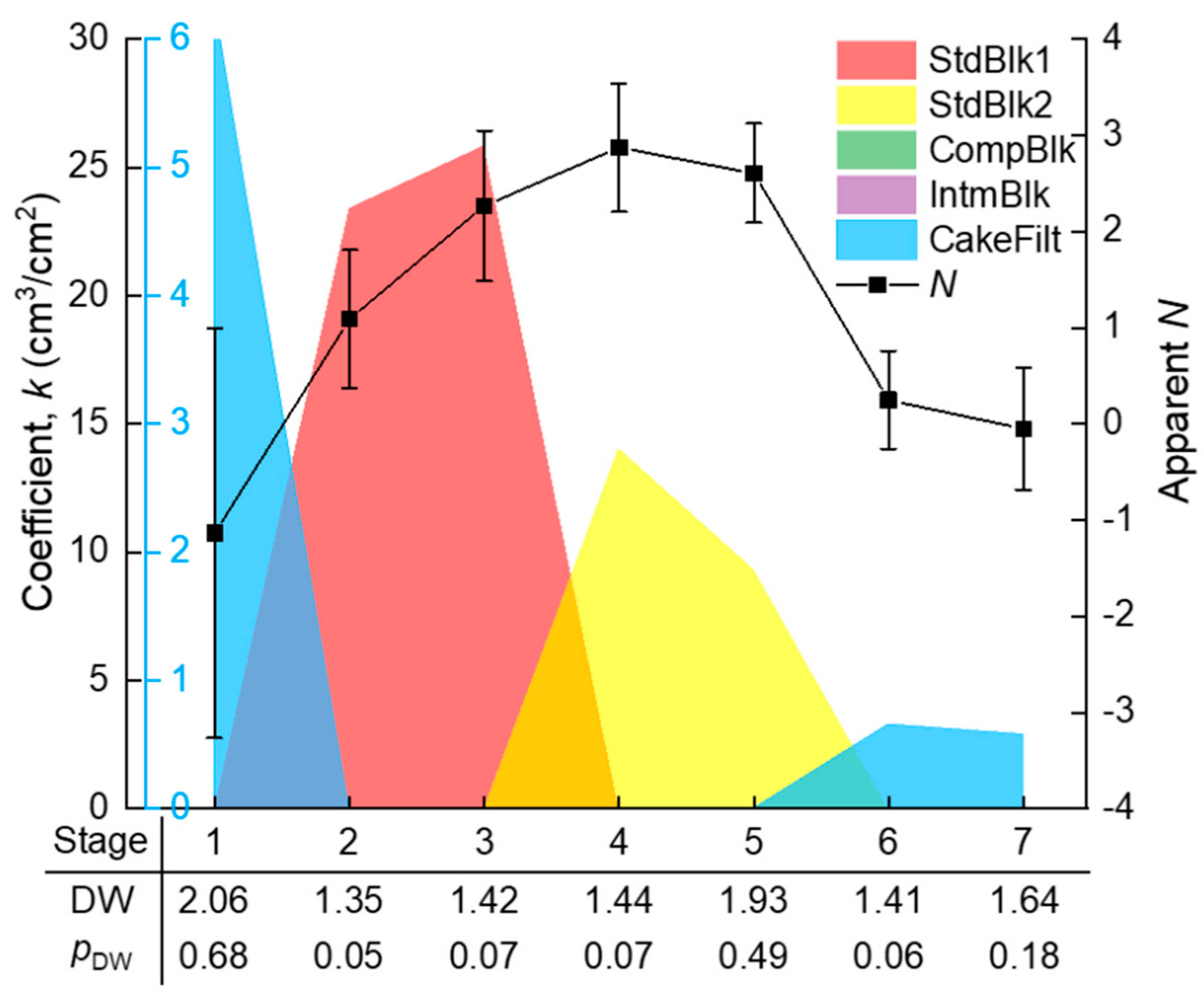 Membranes 10 00171 g005