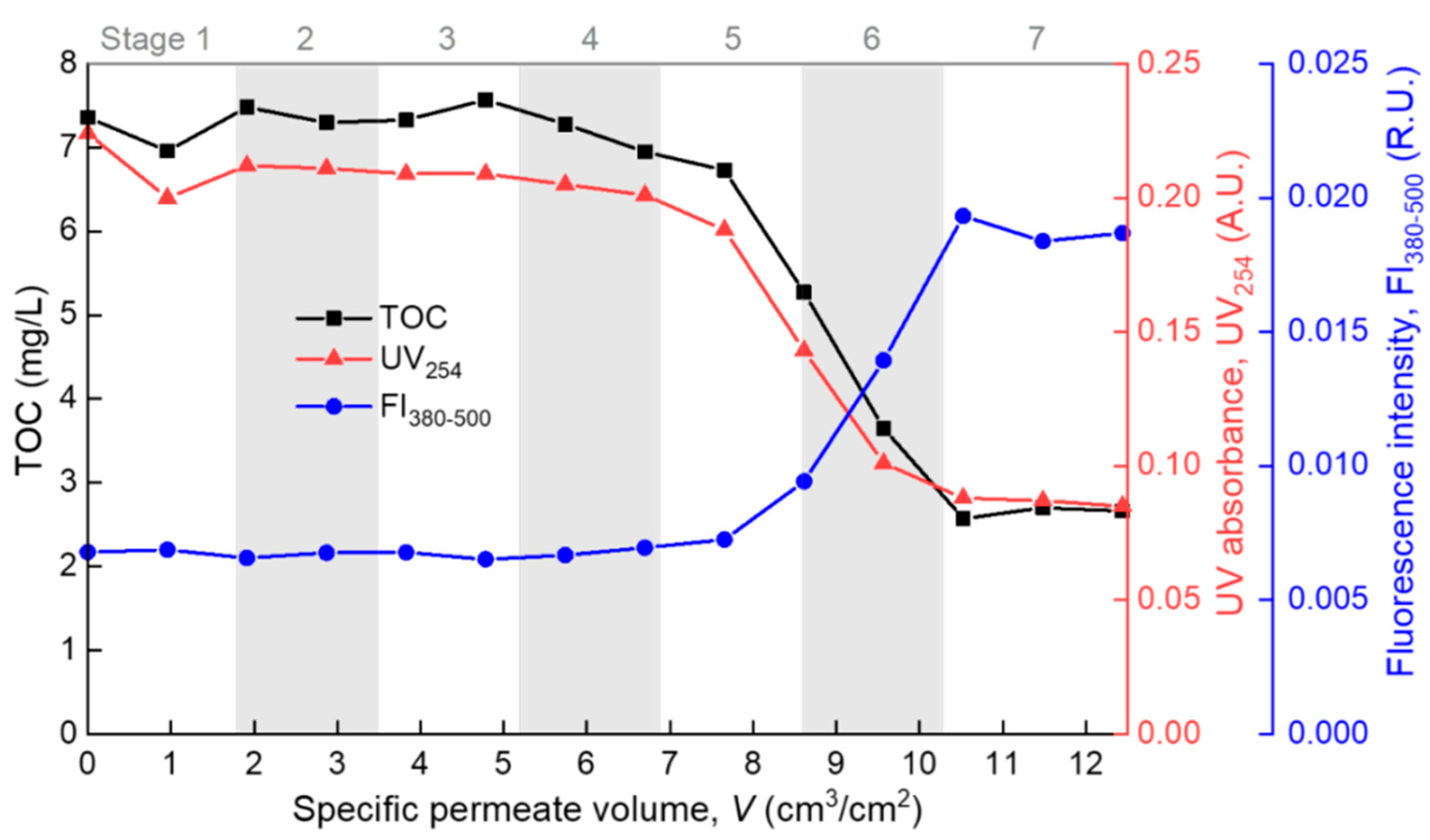 Membranes 10 00171 g006